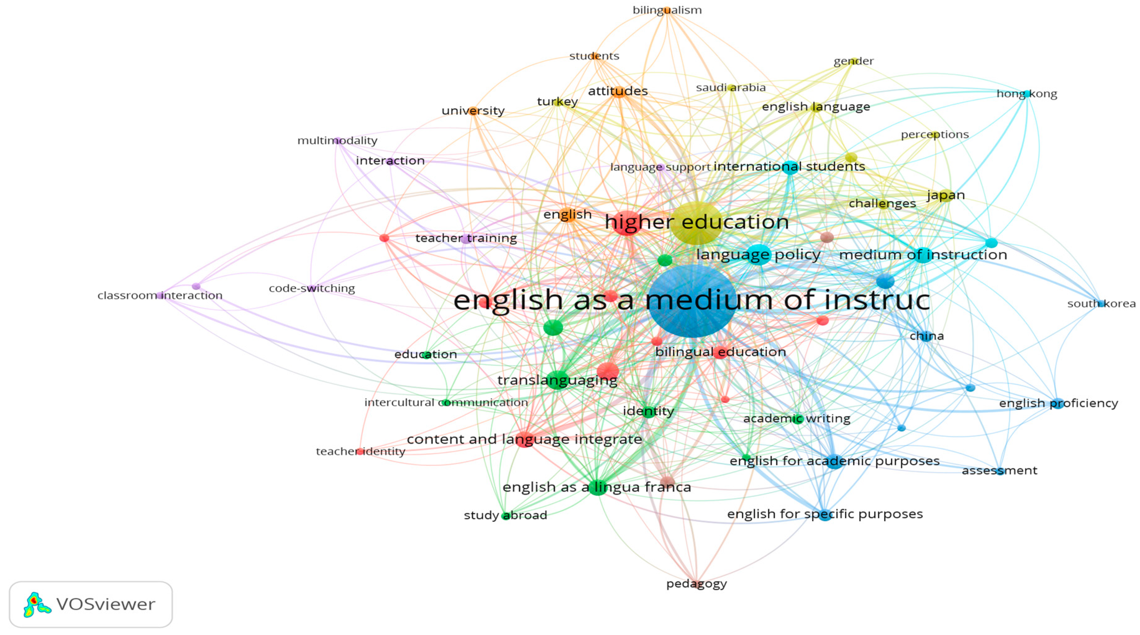 Education 14 00982 g007