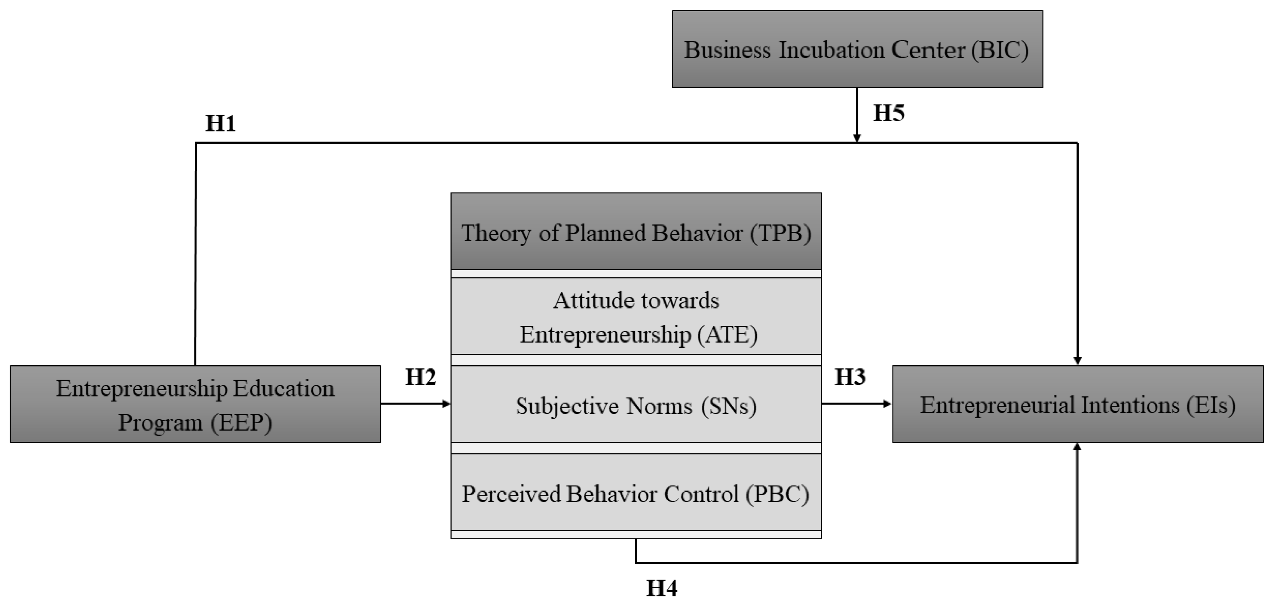 Education 14 00983 g001