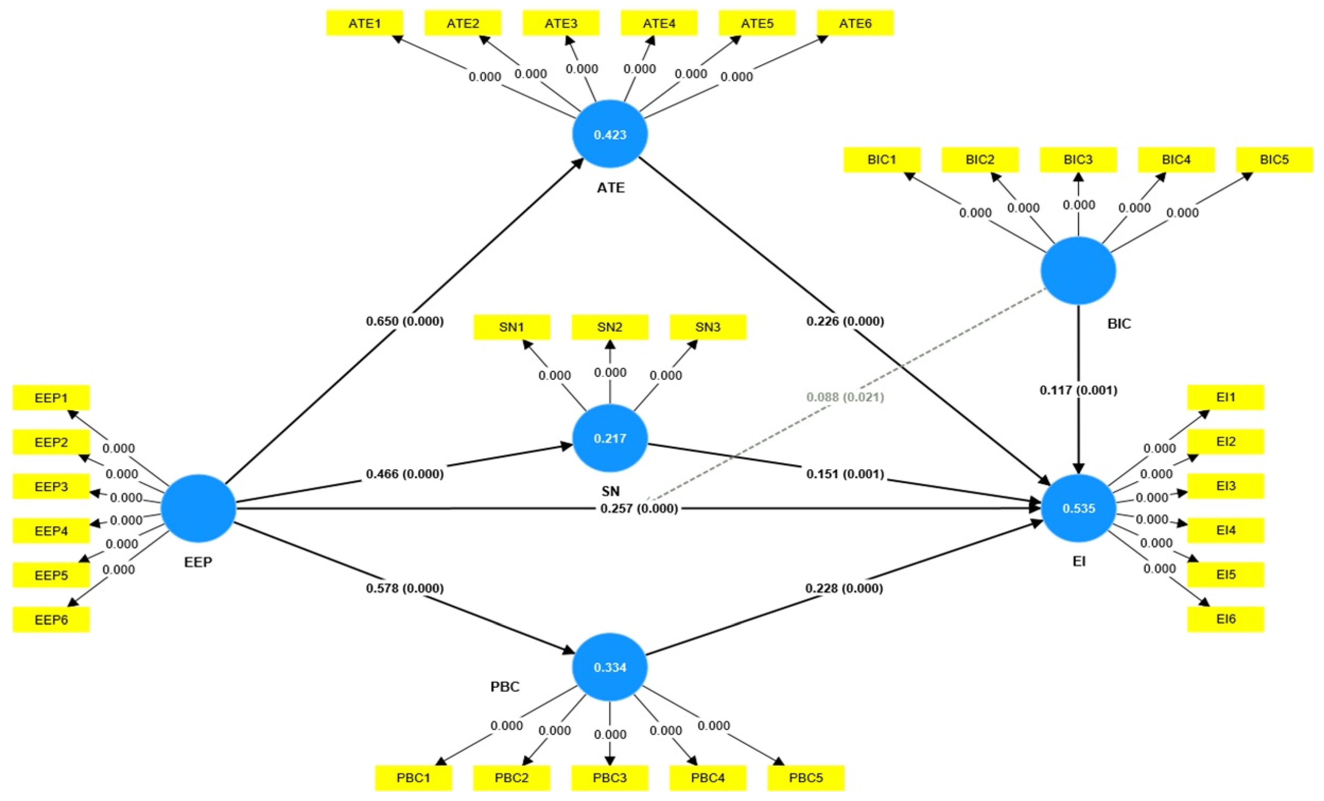 Education 14 00983 g003