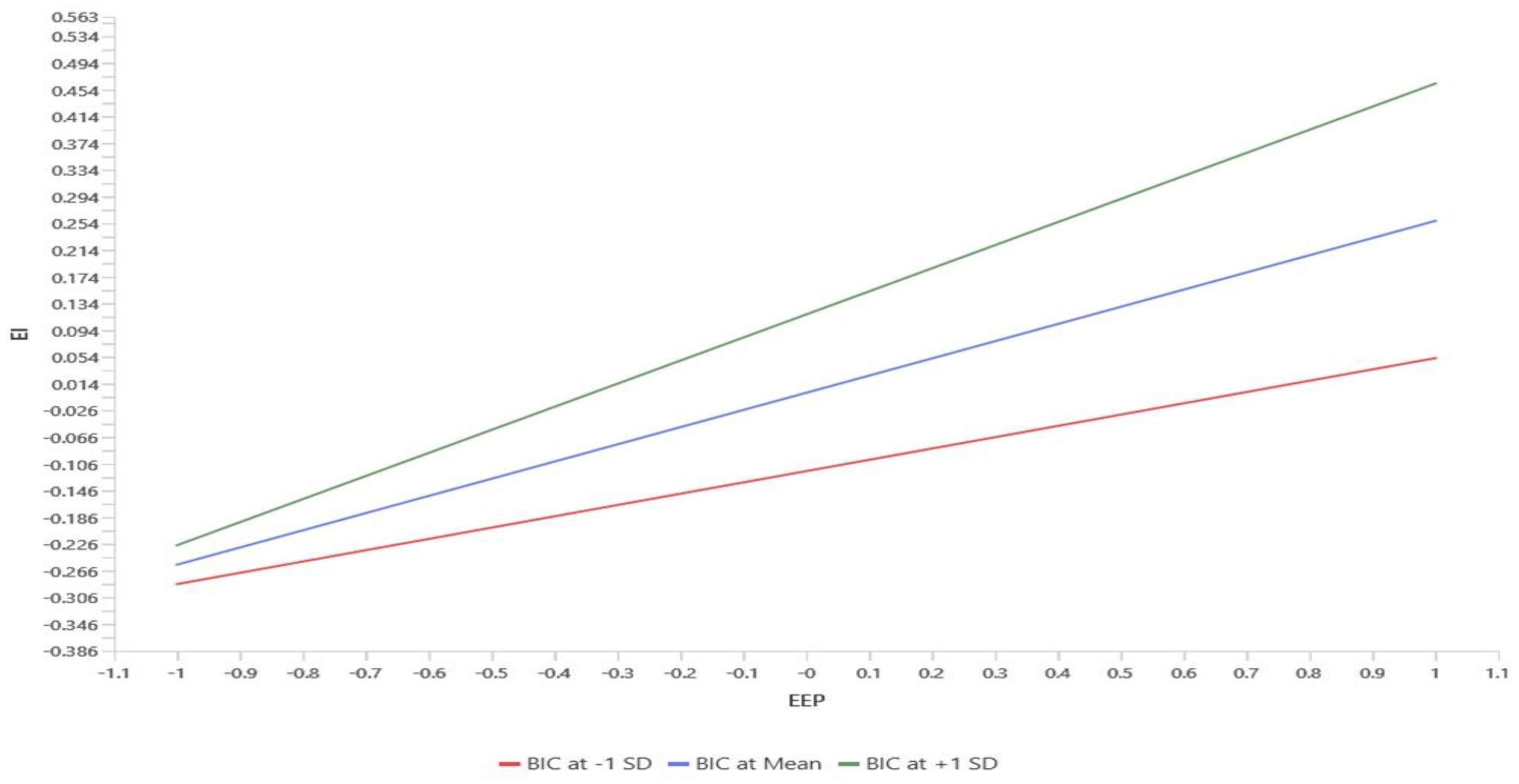 Education 14 00983 g004