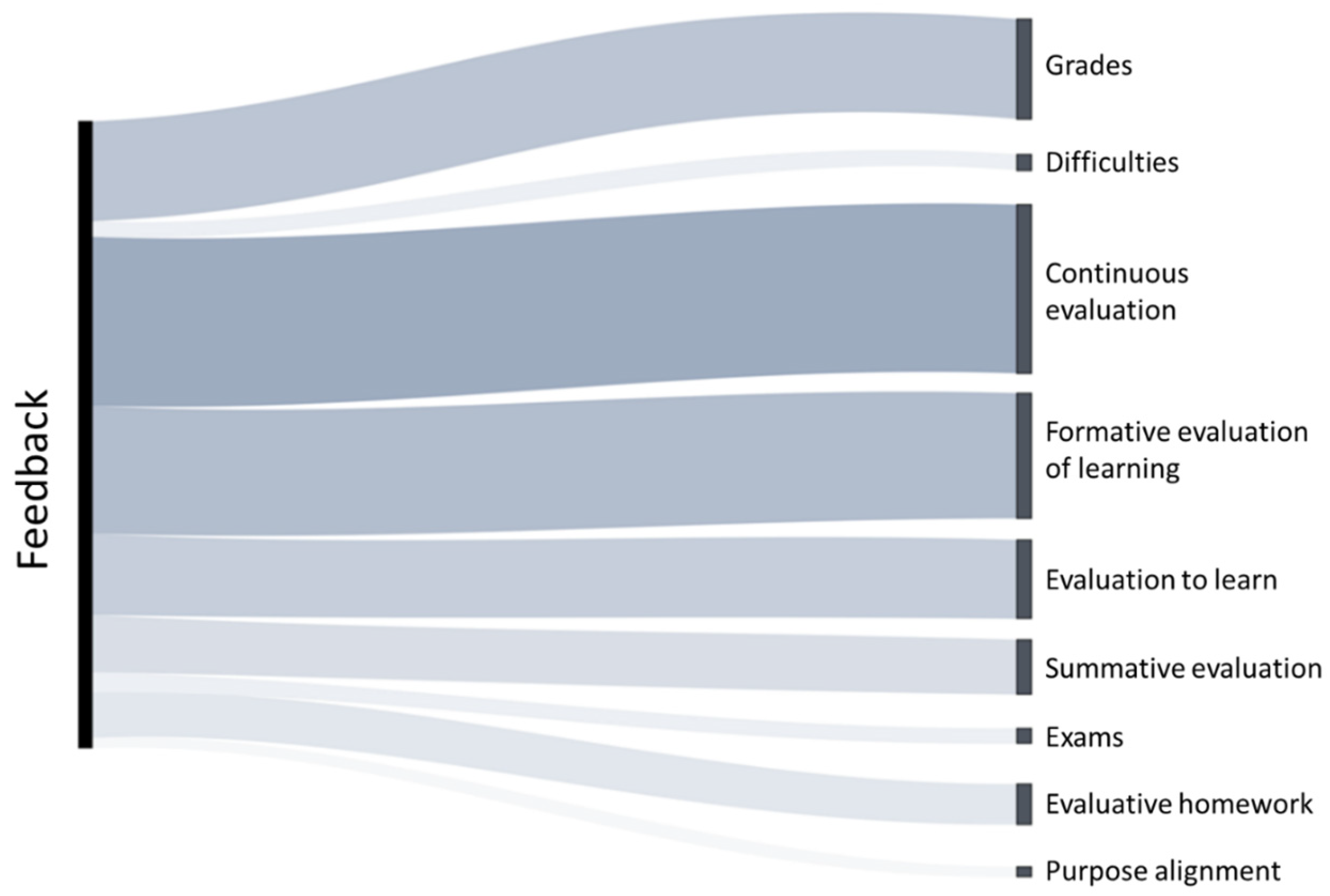 Education 14 00984 g002