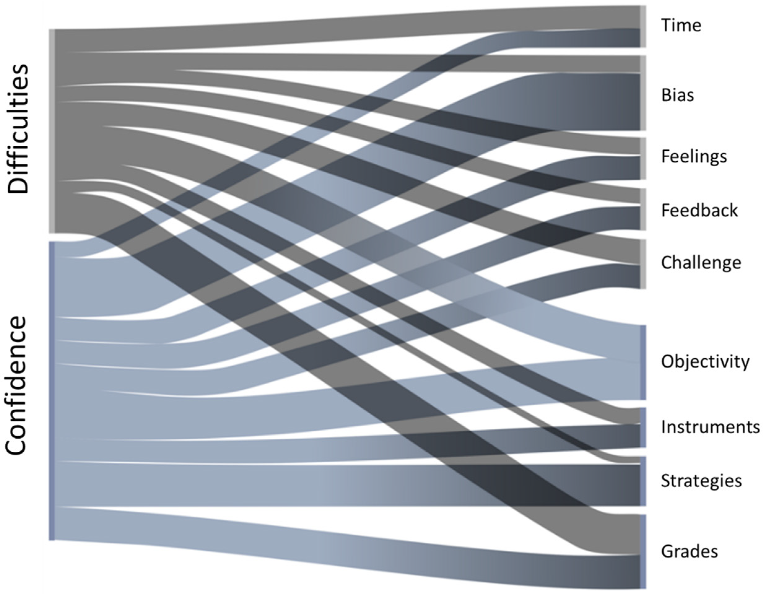 Education 14 00984 g003