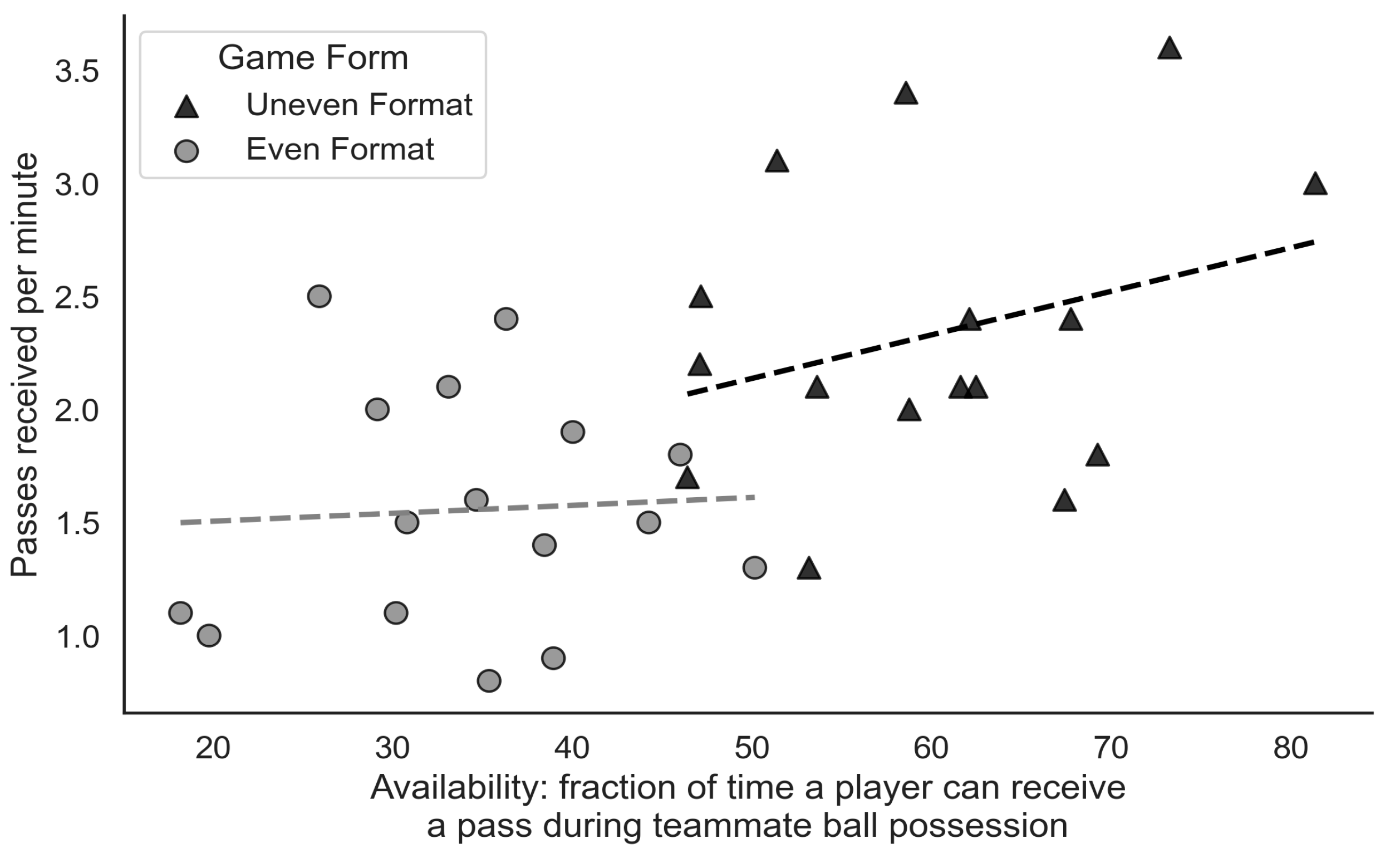 Education 14 00985 g003