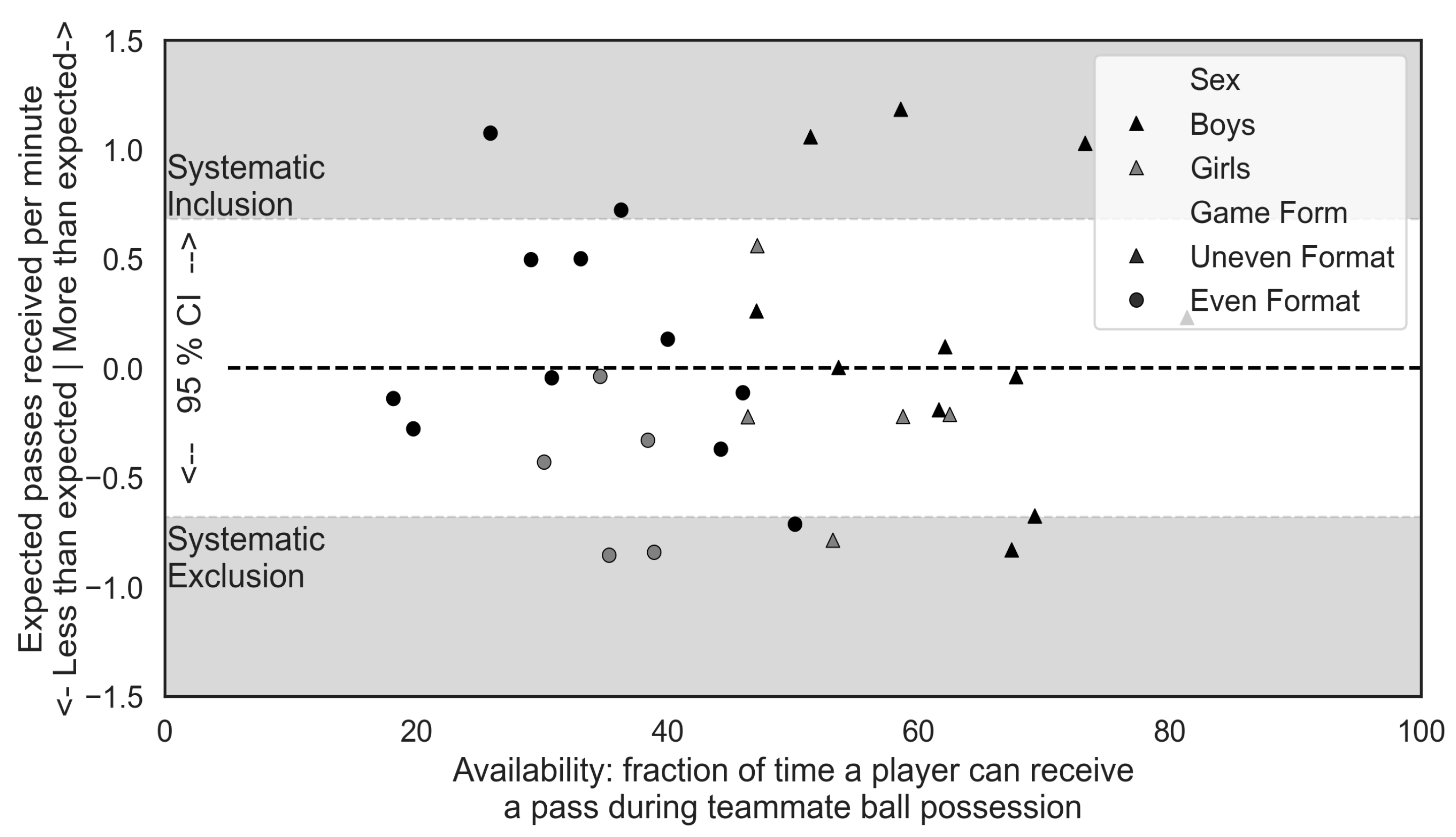 Education 14 00985 g004