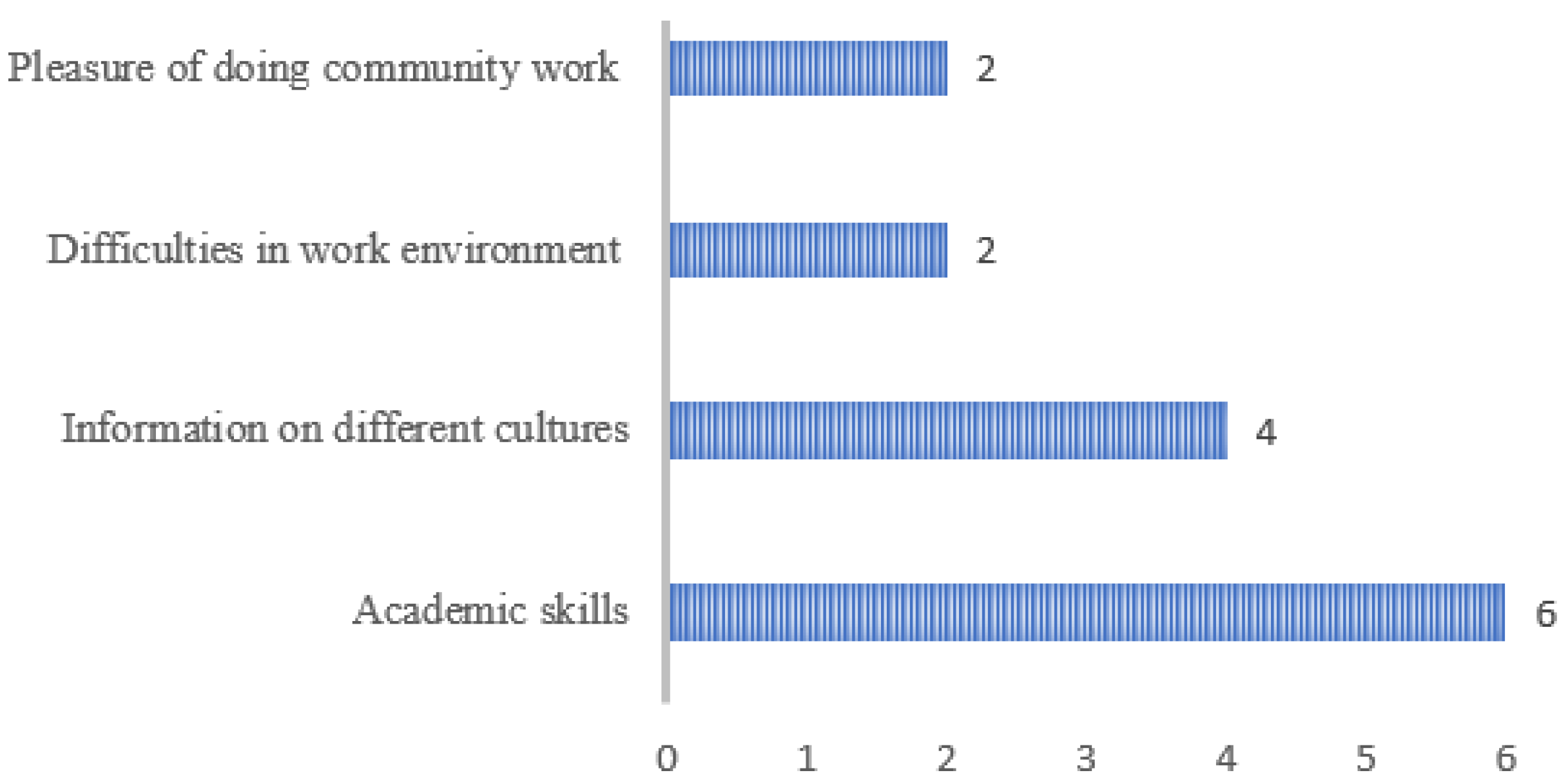 Education 14 00987 g003