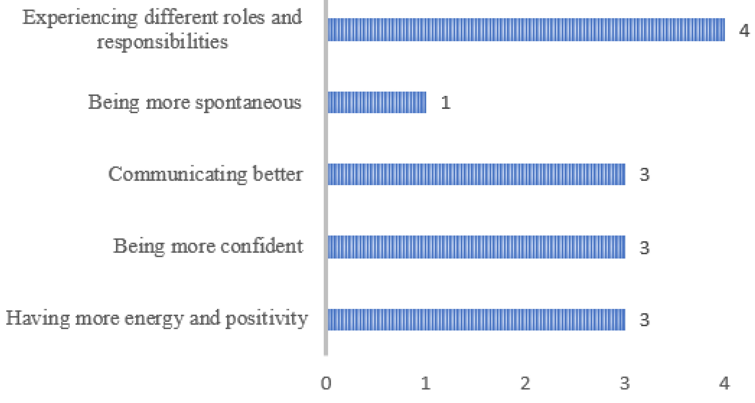 Education 14 00987 g004