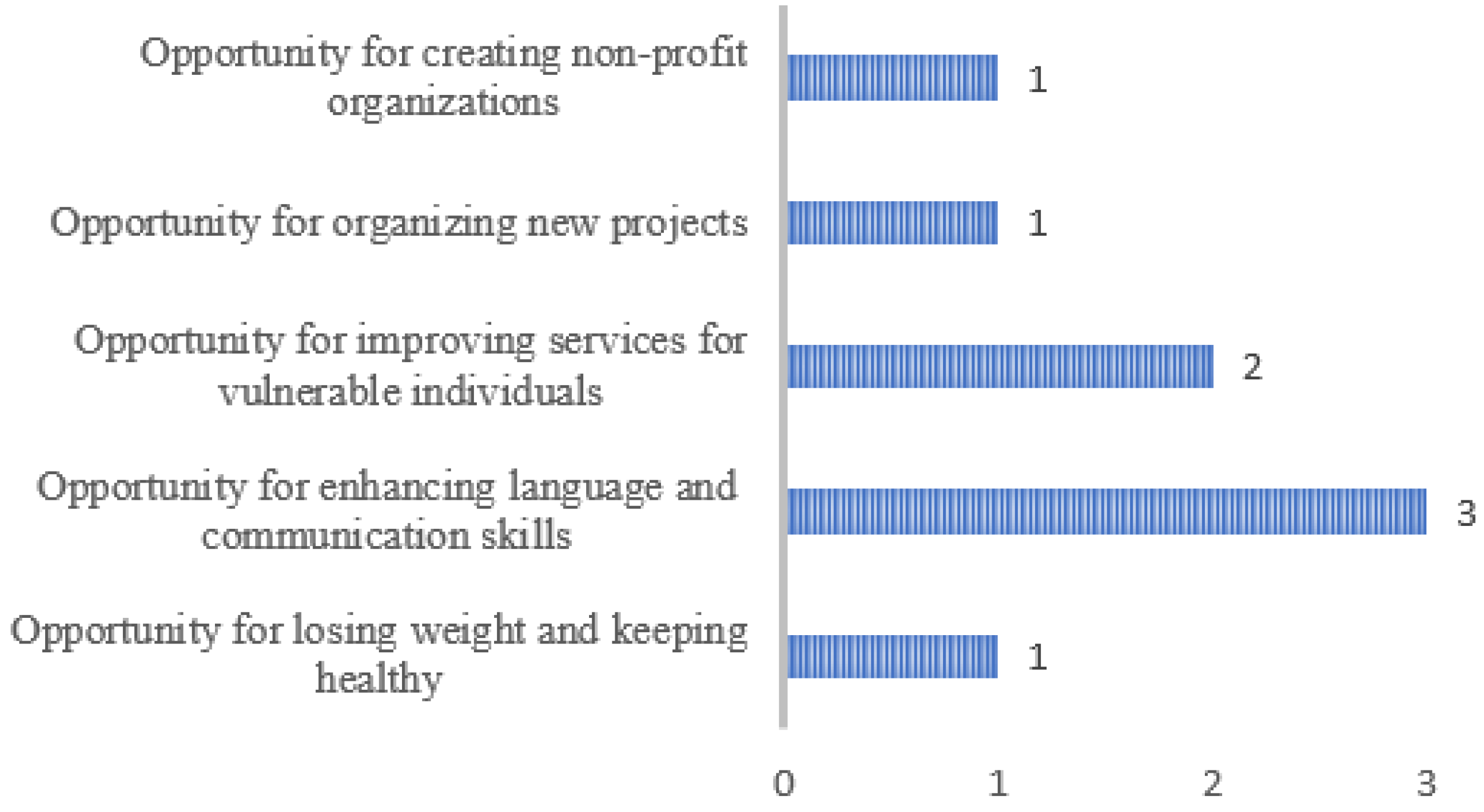 Education 14 00987 g005