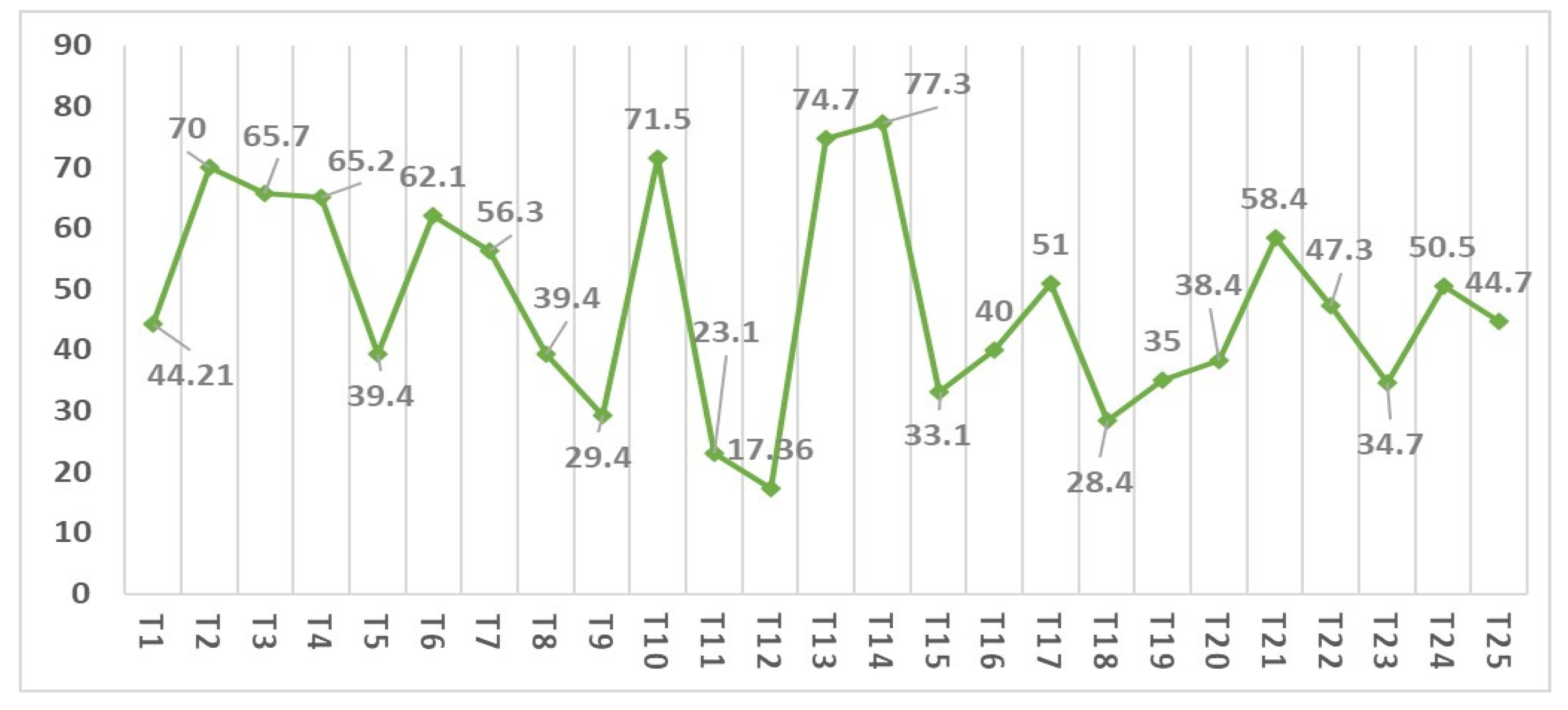 Education 14 00988 g001