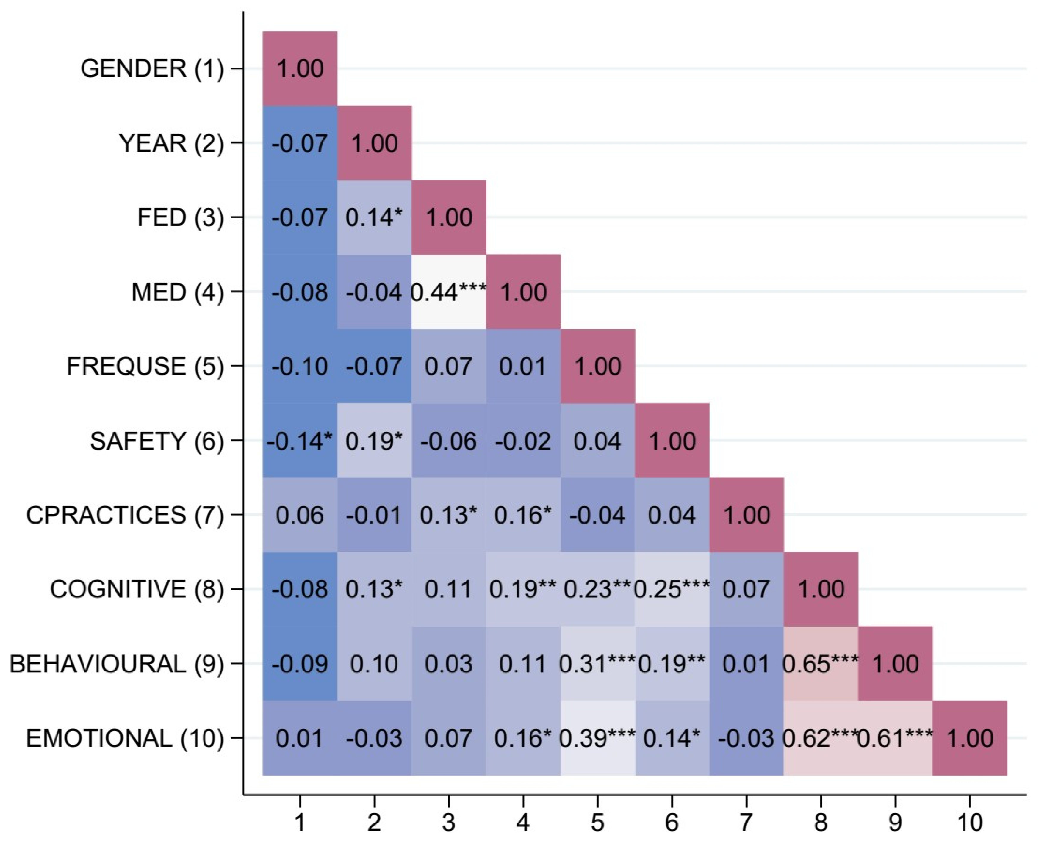 Education 14 00988 g002