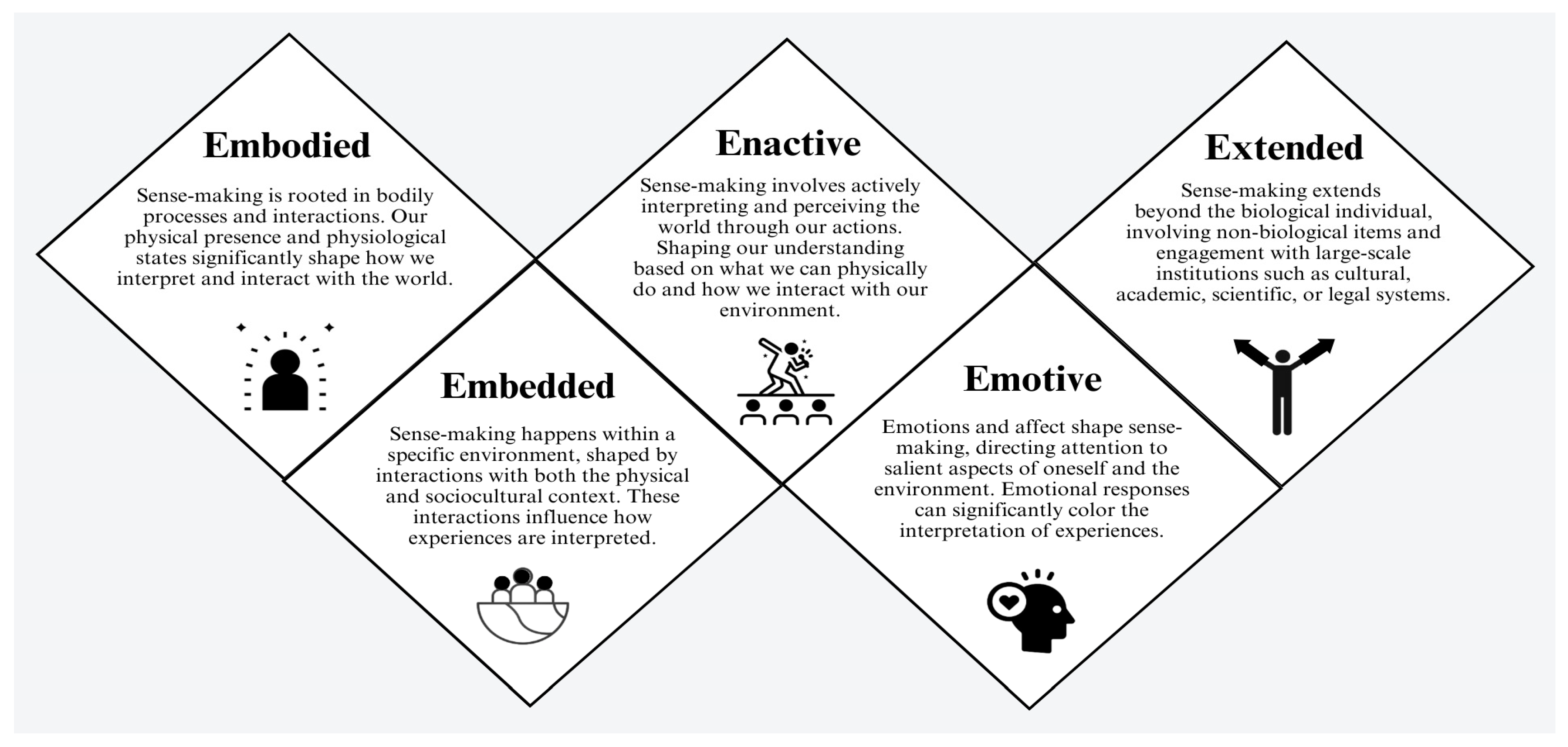 Education 14 00989 g001