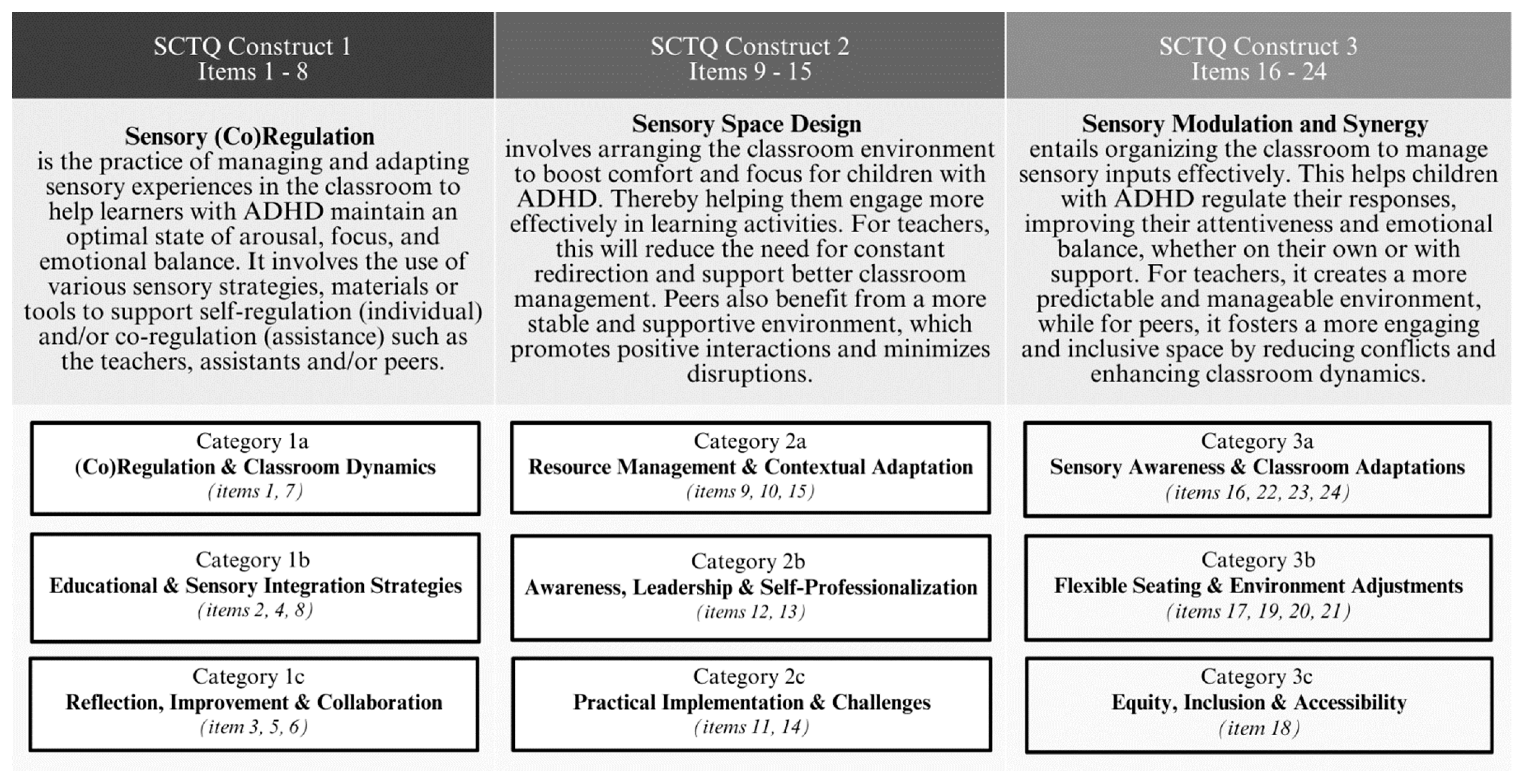 Education 14 00989 g003