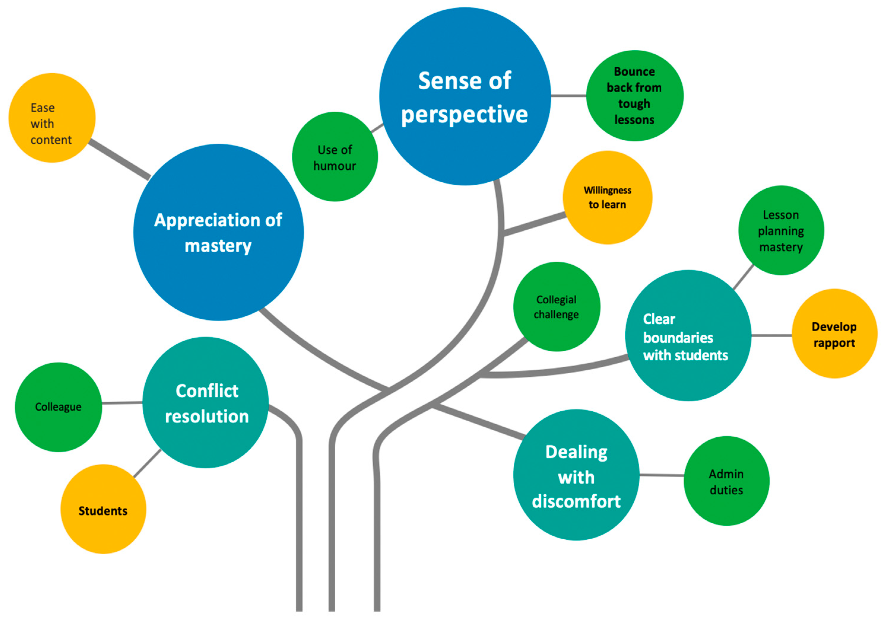 Education 14 00998 g001 Education 14 00998 g001