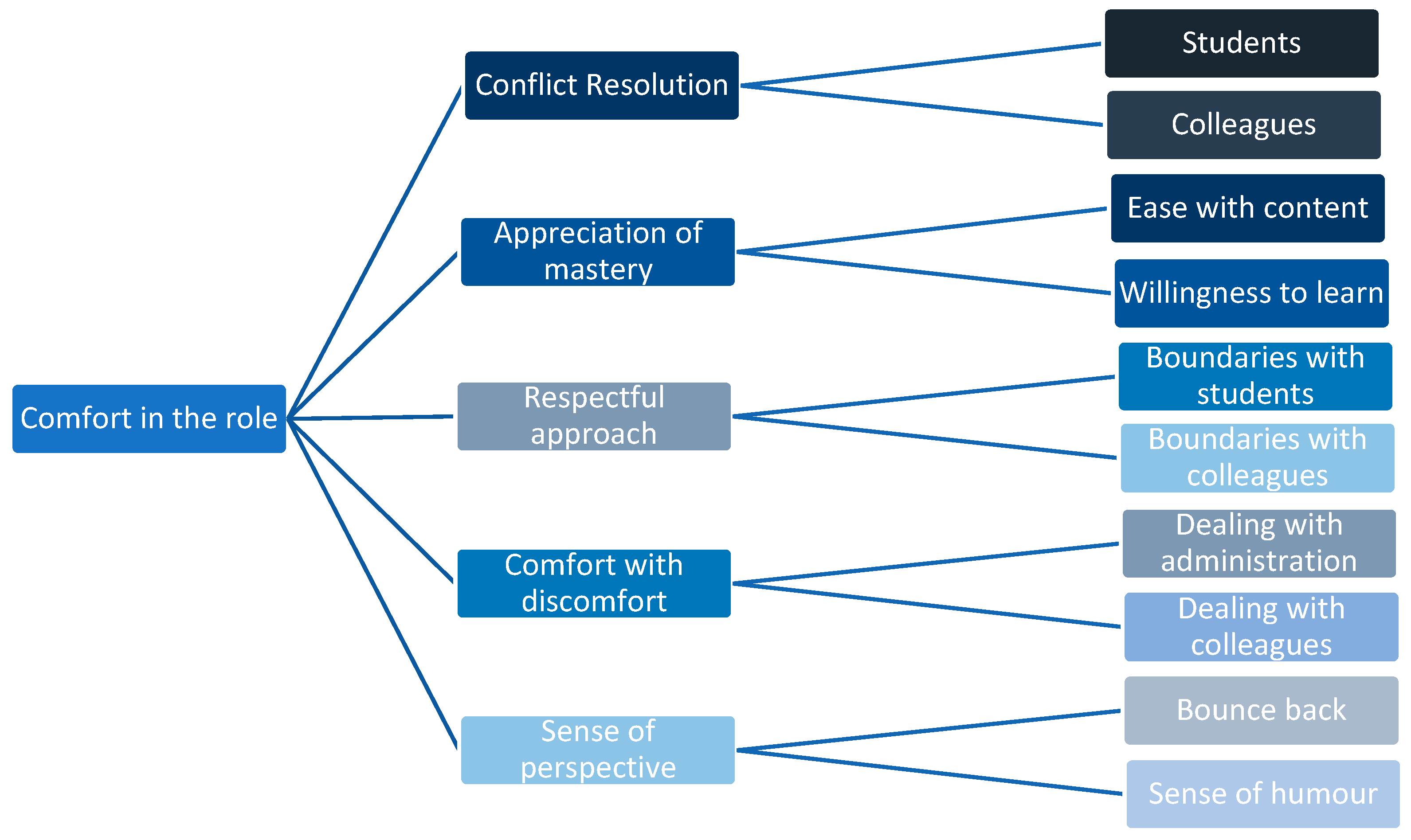 Education 14 00998 g002 Education 14 00998 g002