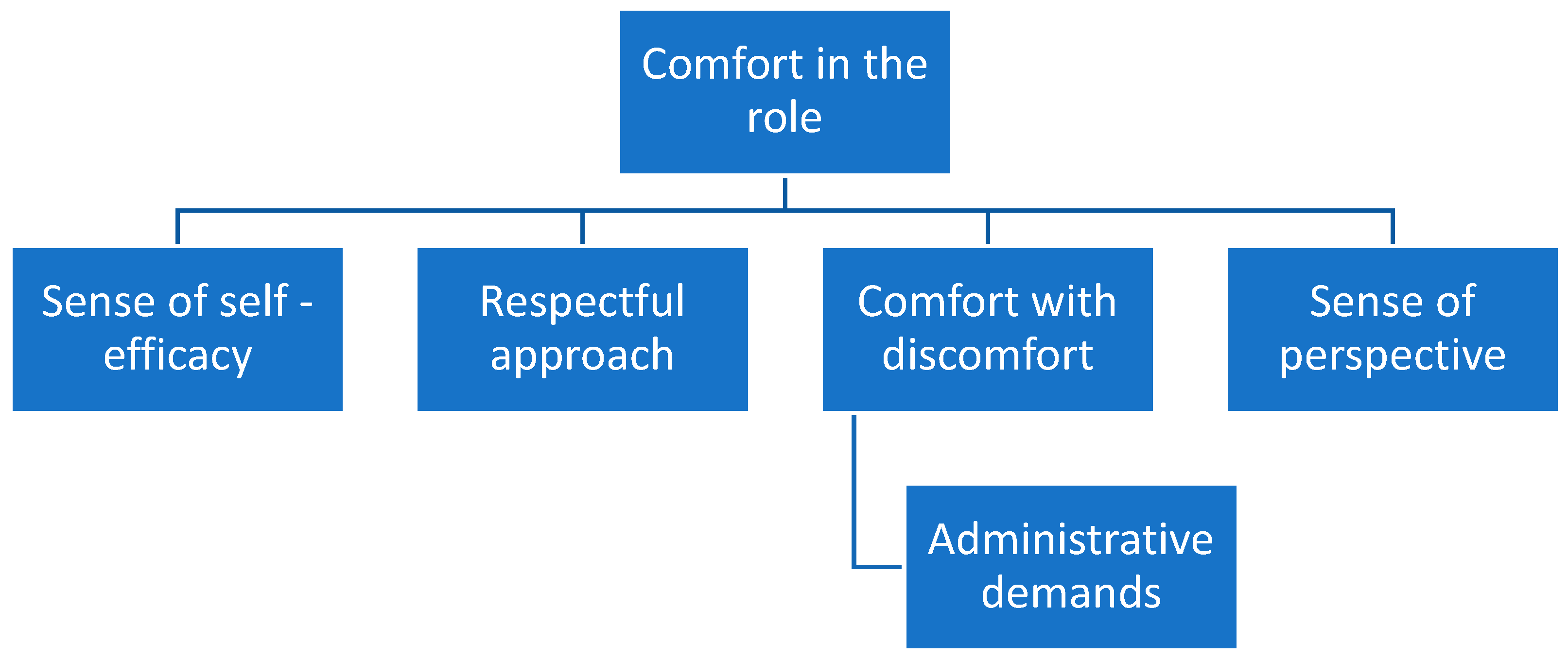 Education 14 00998 g003 Education 14 00998 g003