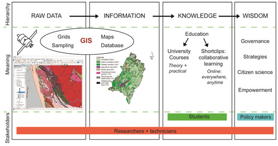 Education 14 01026 g001