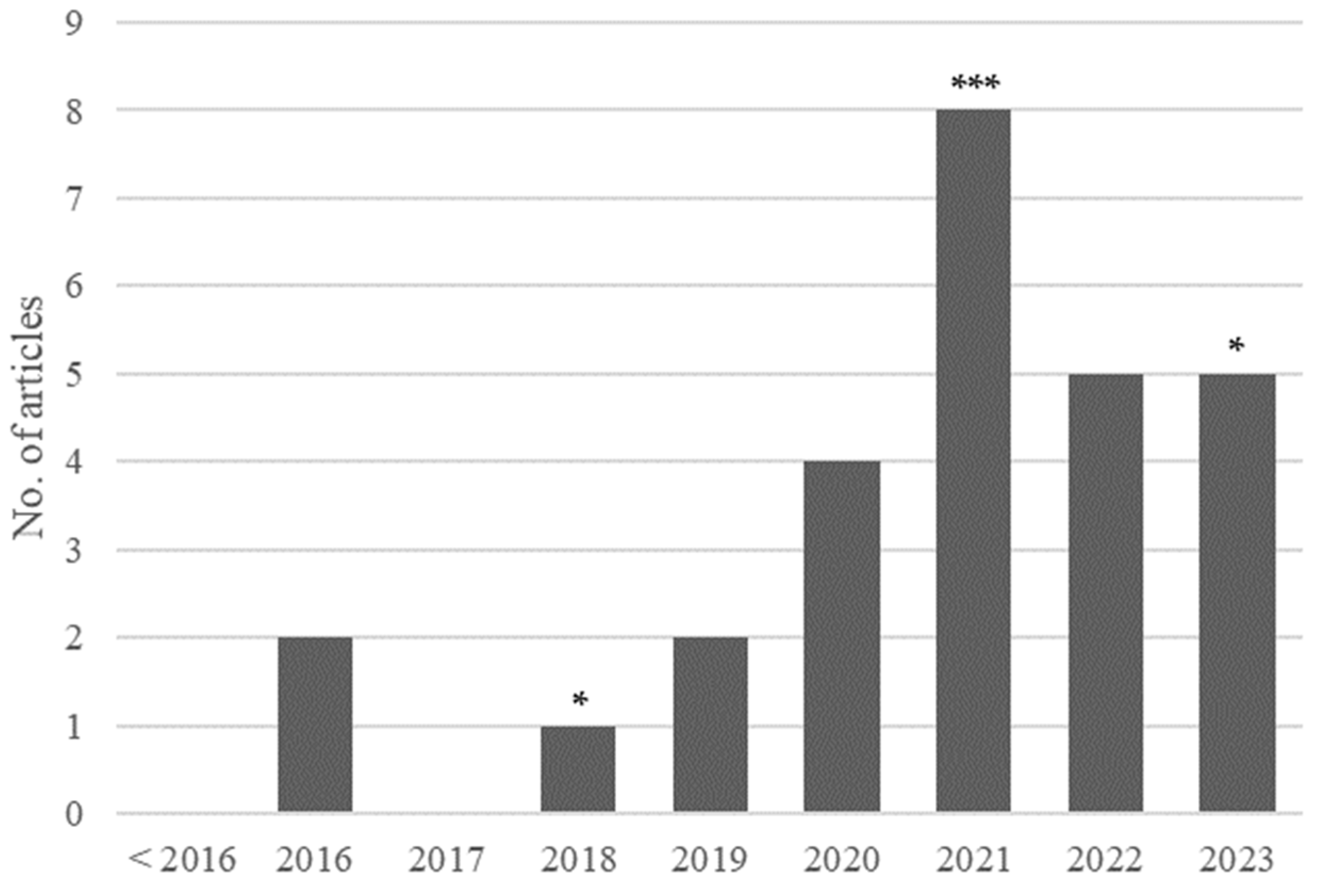 Education 14 01028 g002