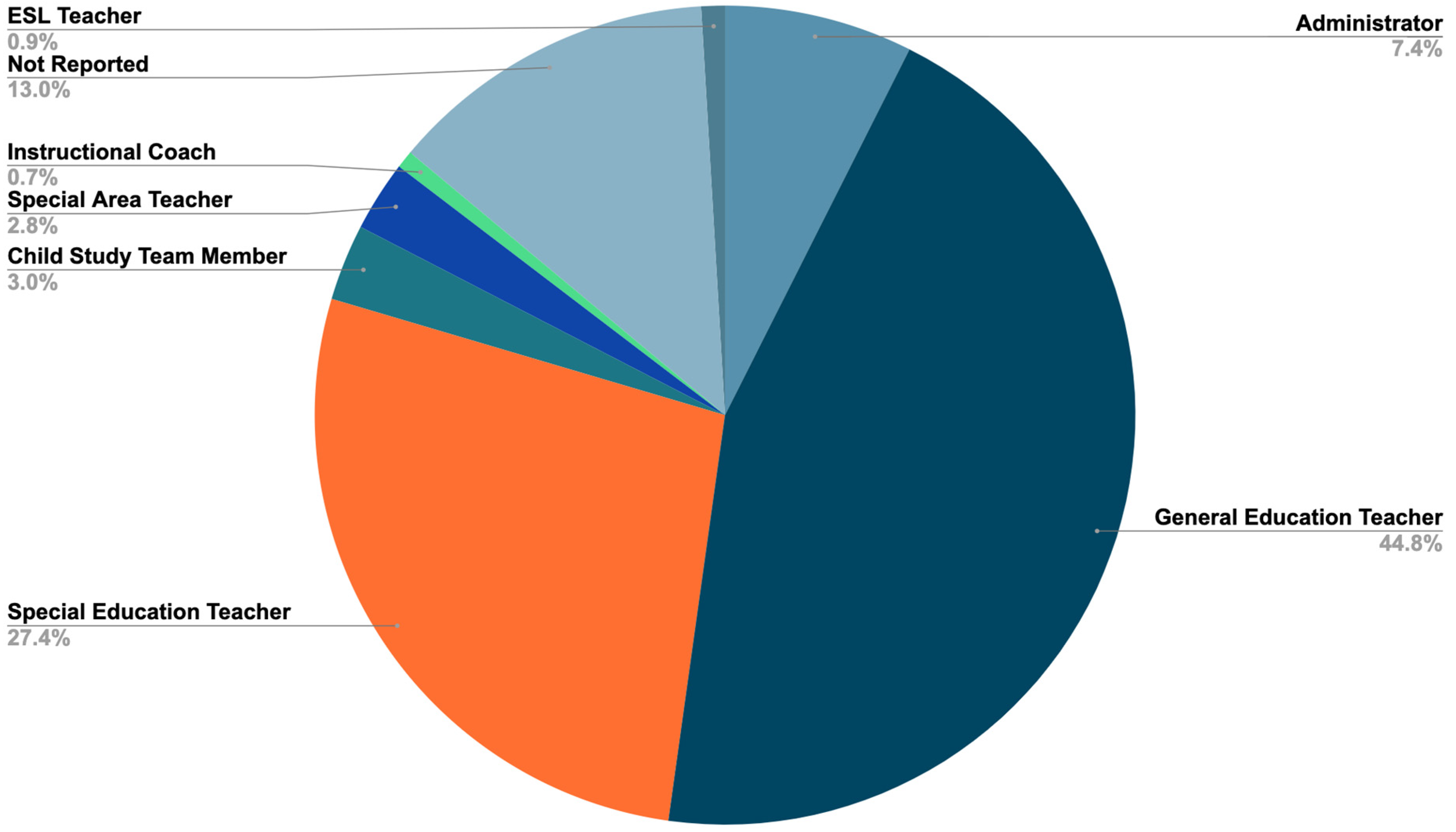 Education 14 01030 g001