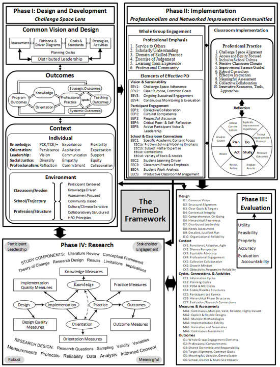 Education 14 01032 g0a1