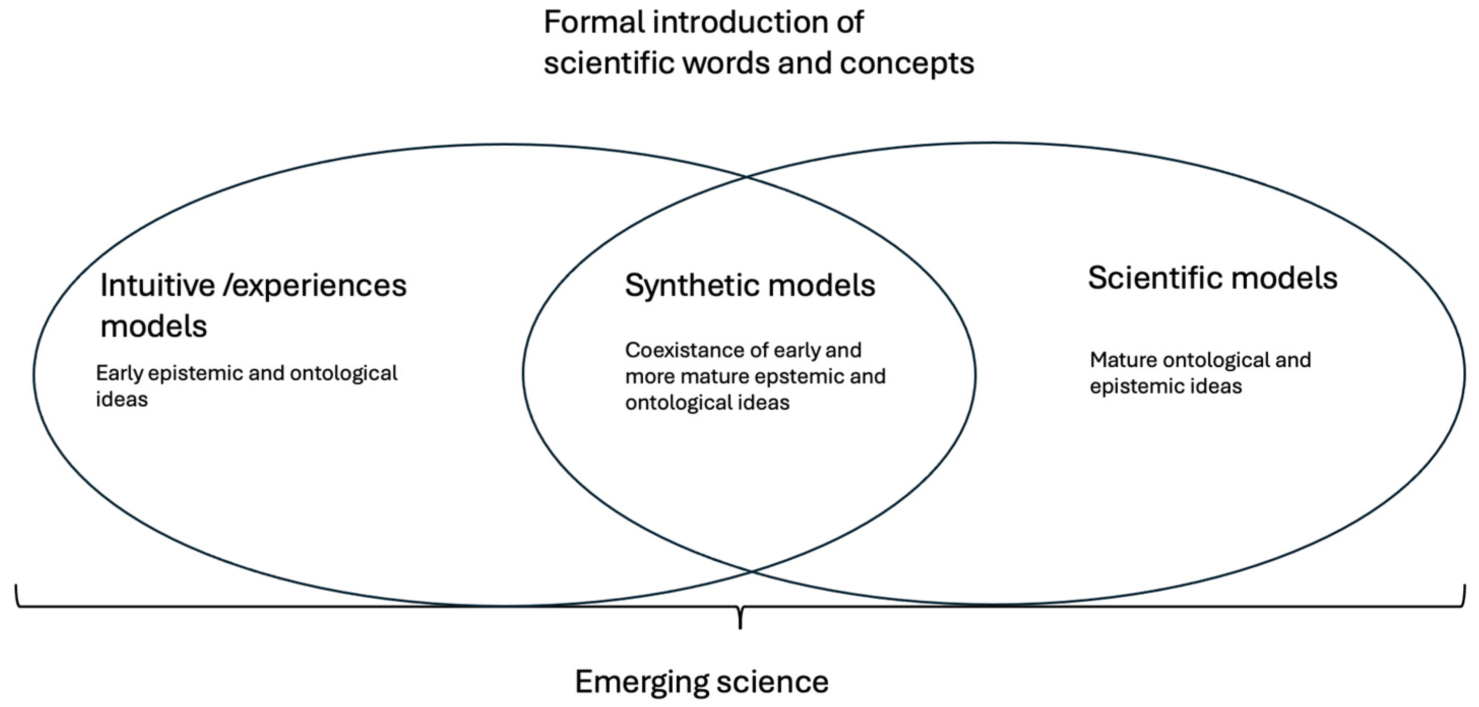 Education 14 01033 g002