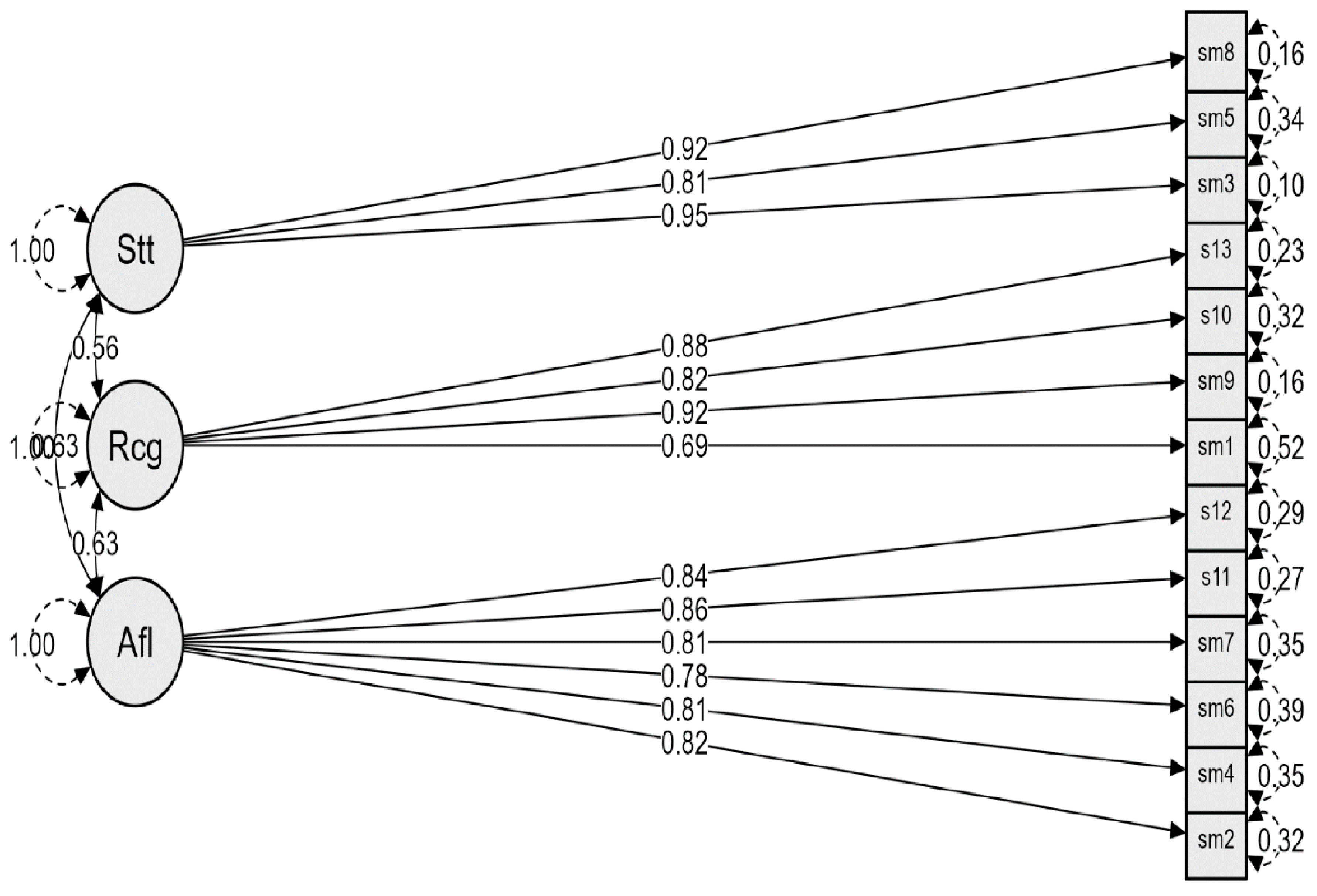 Education 14 01038 g001