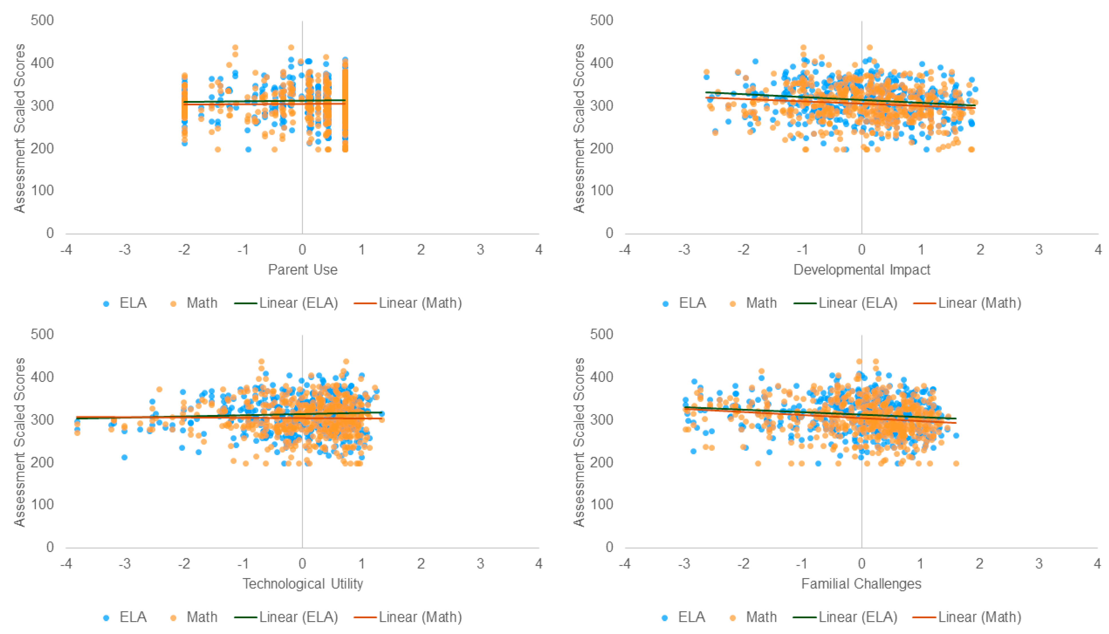 Education 14 01057 g003