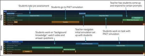 Education 14 01060 g006a