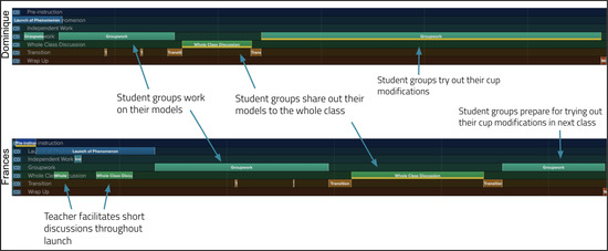 Education 14 01060 g007