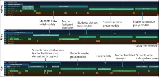Education 14 01060 g008