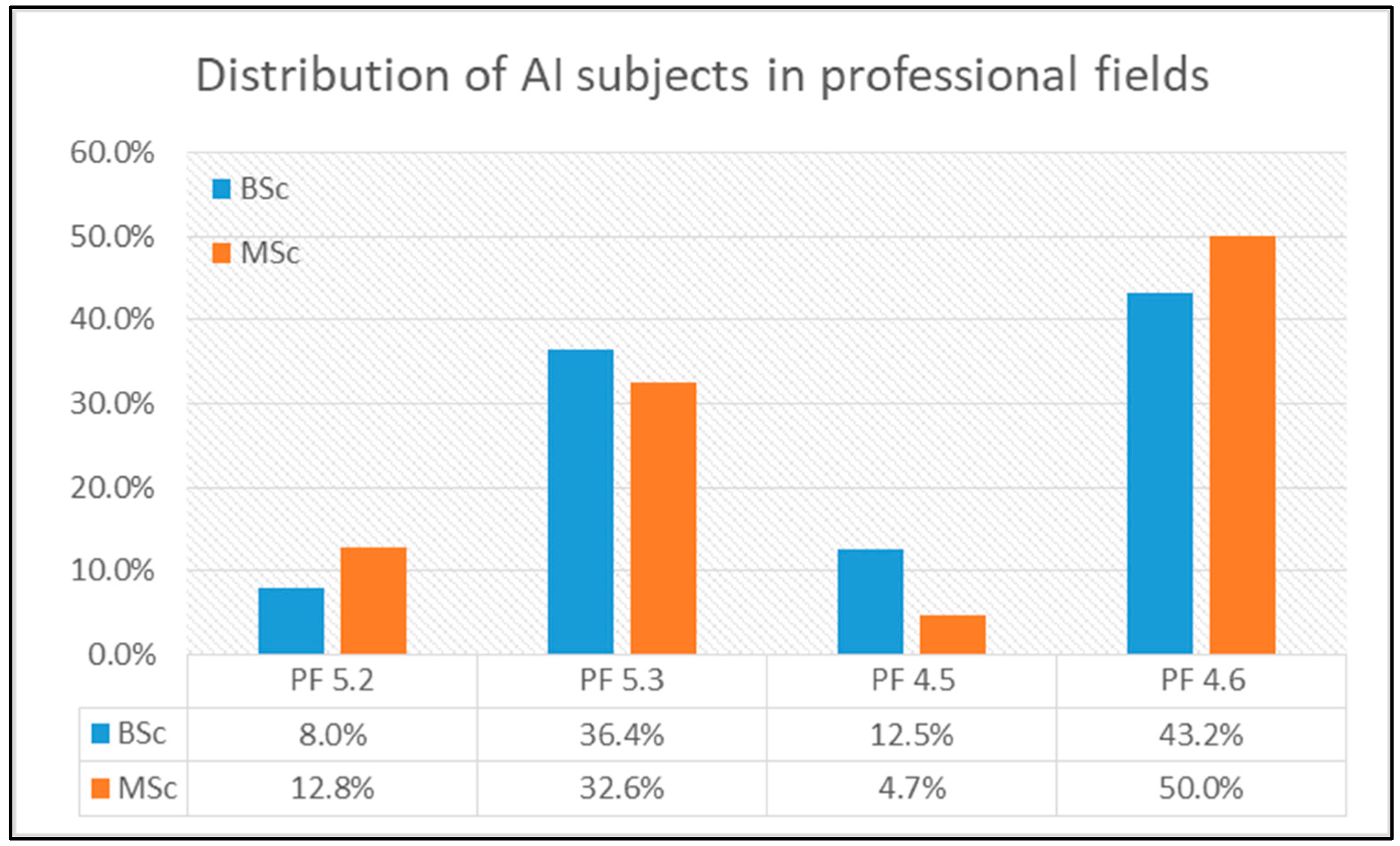 Education 14 01063 g003