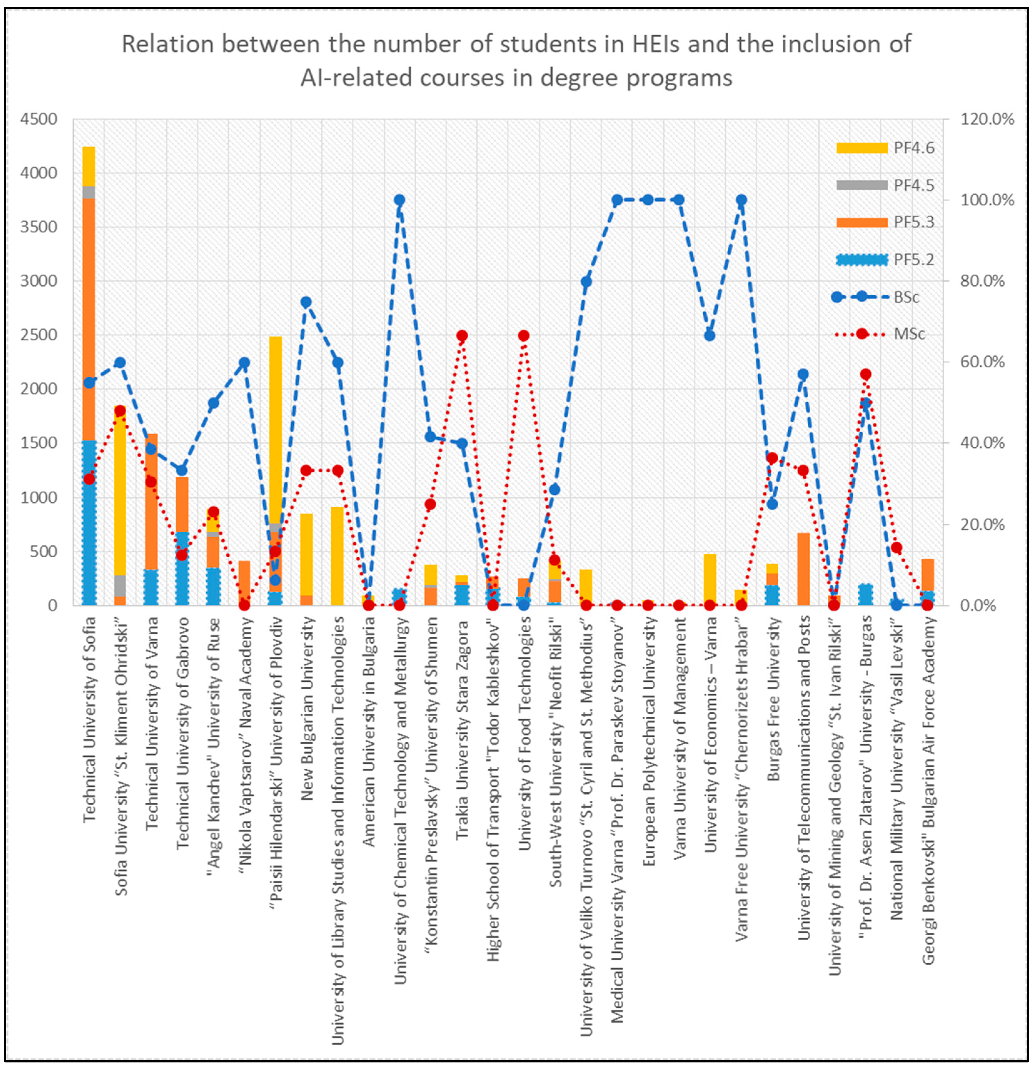 Education 14 01063 g004