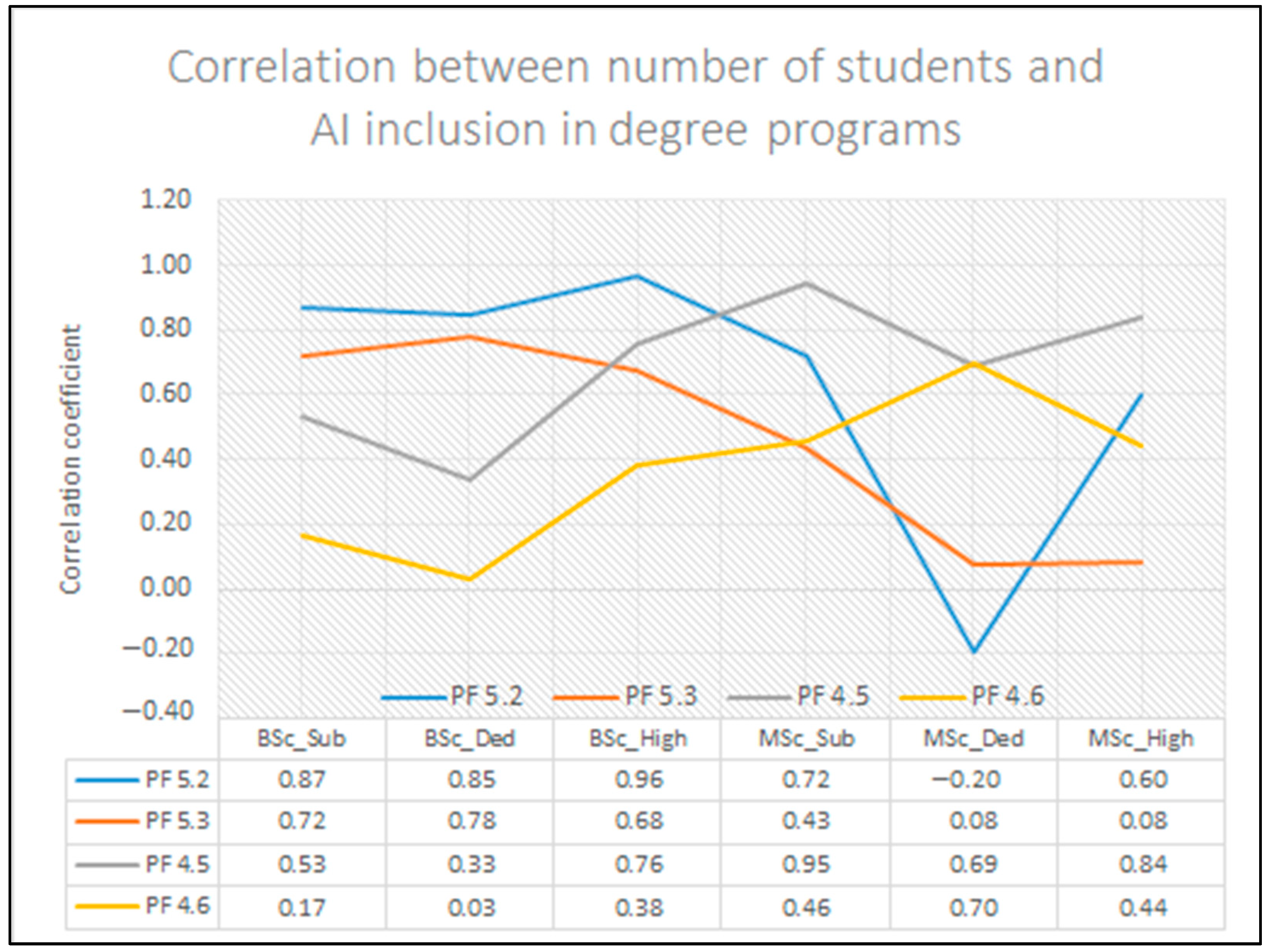 Education 14 01063 g005