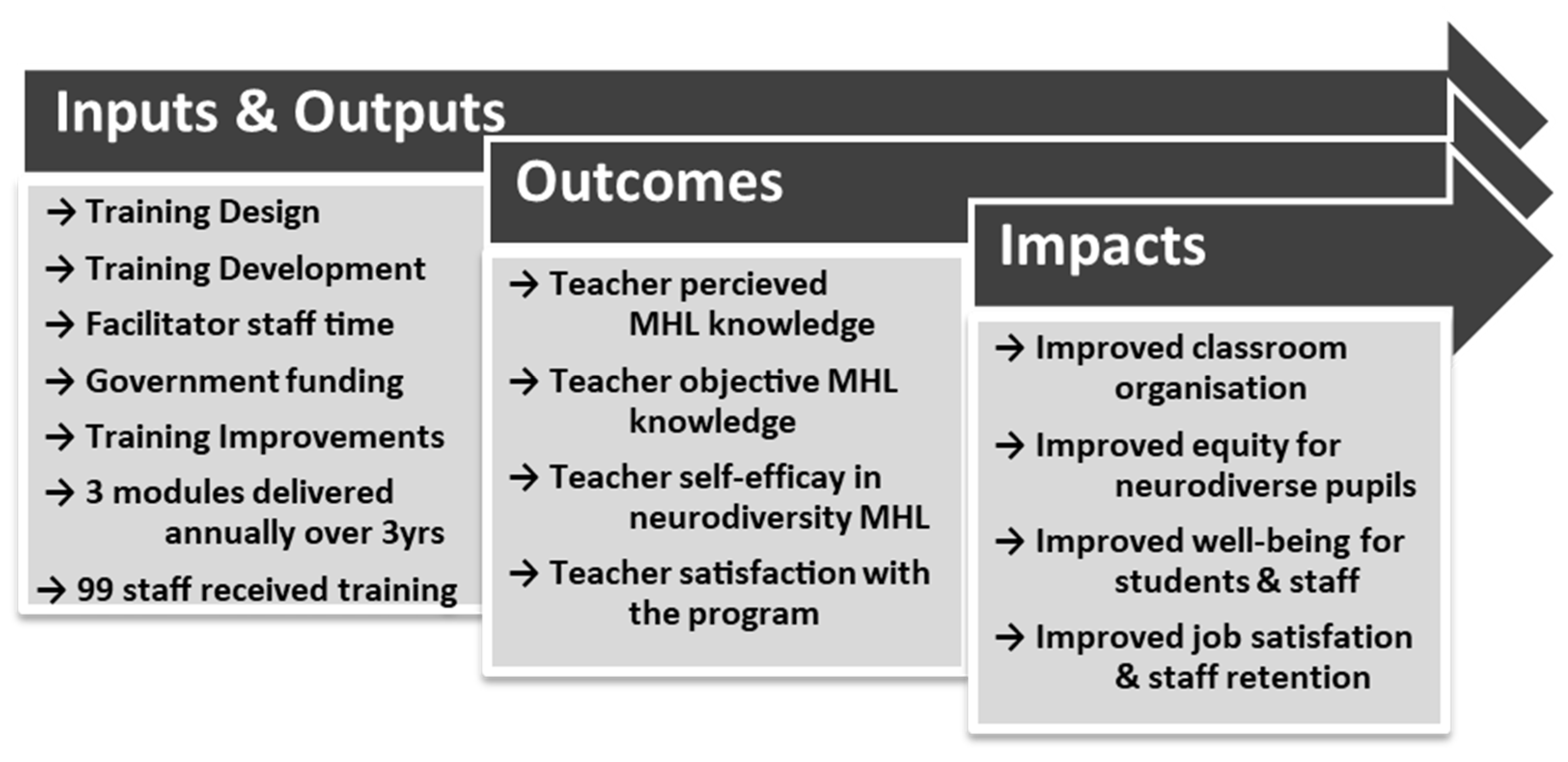 Education 14 01069 g001
