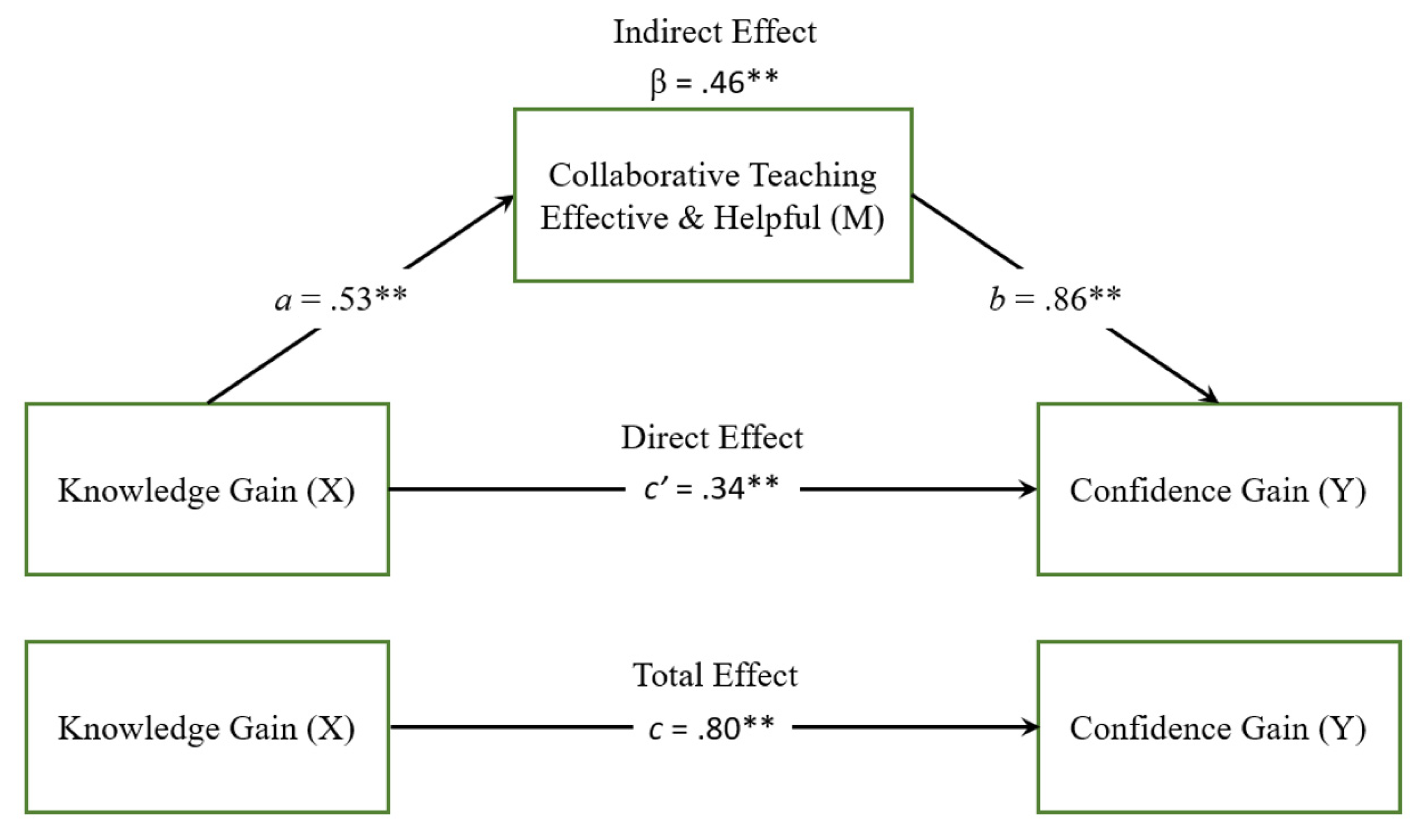 Education 14 01069 g002