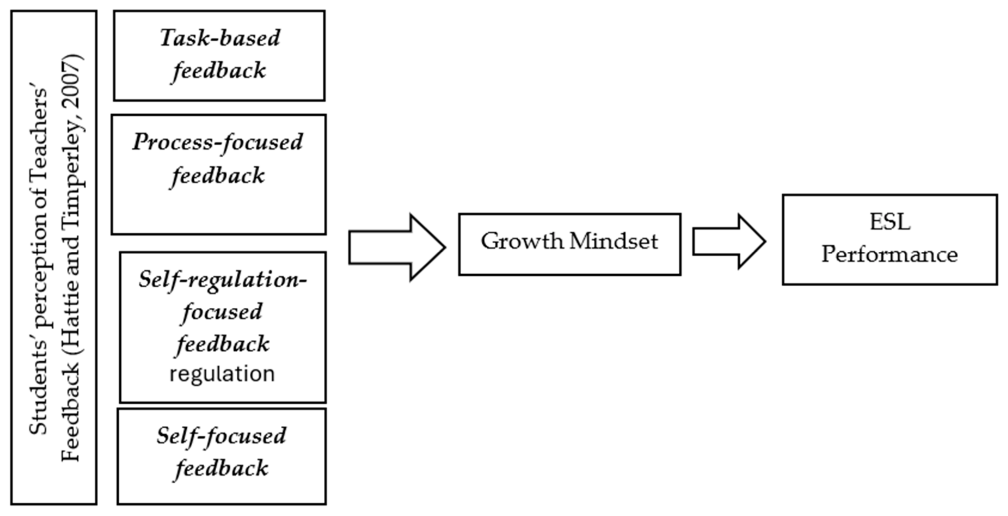 Education 14 01073 g001