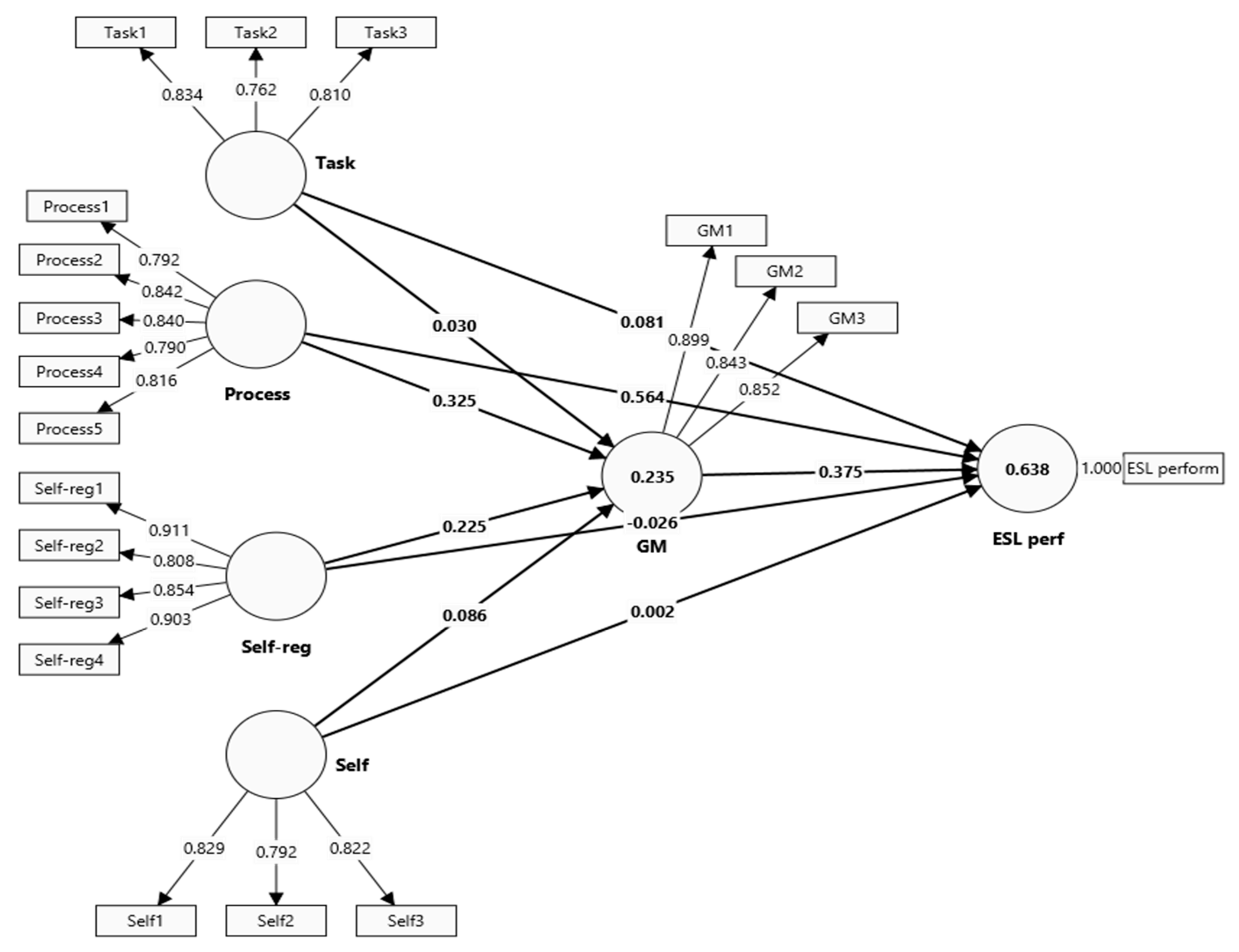 Education 14 01073 g002