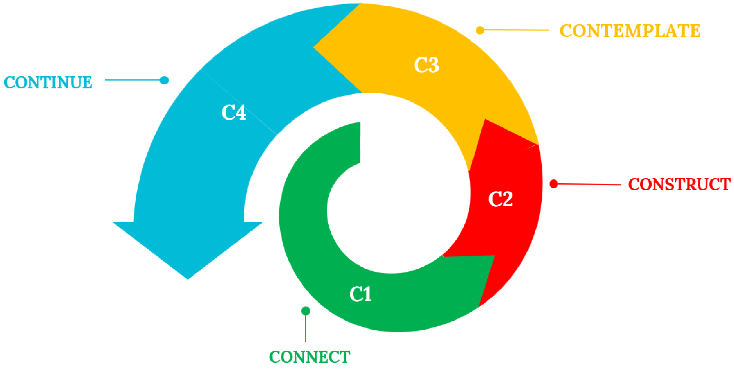 Education 14 01087 g001