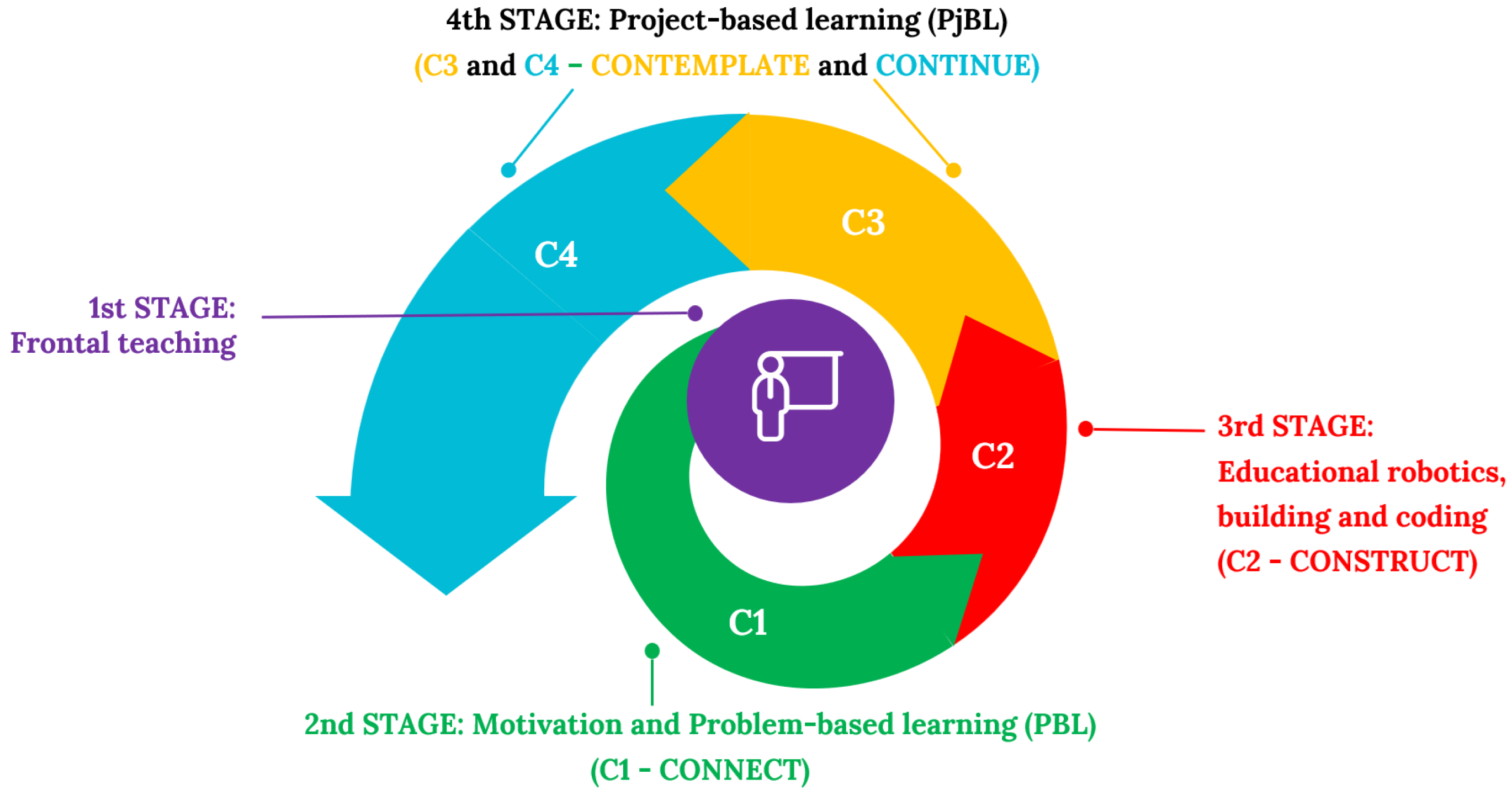 Education 14 01087 g002