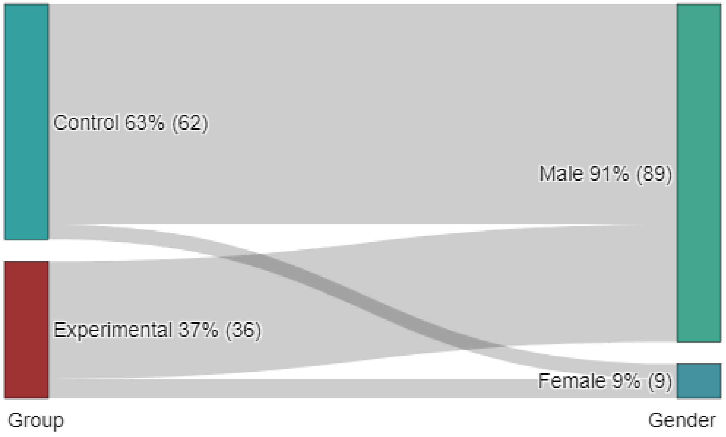 Education 14 01087 g006