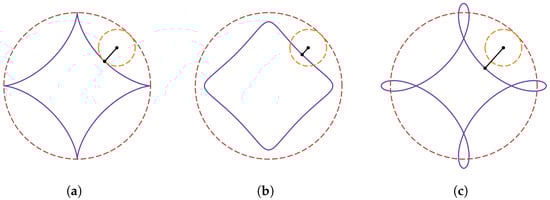 Education 14 01087 g0a2