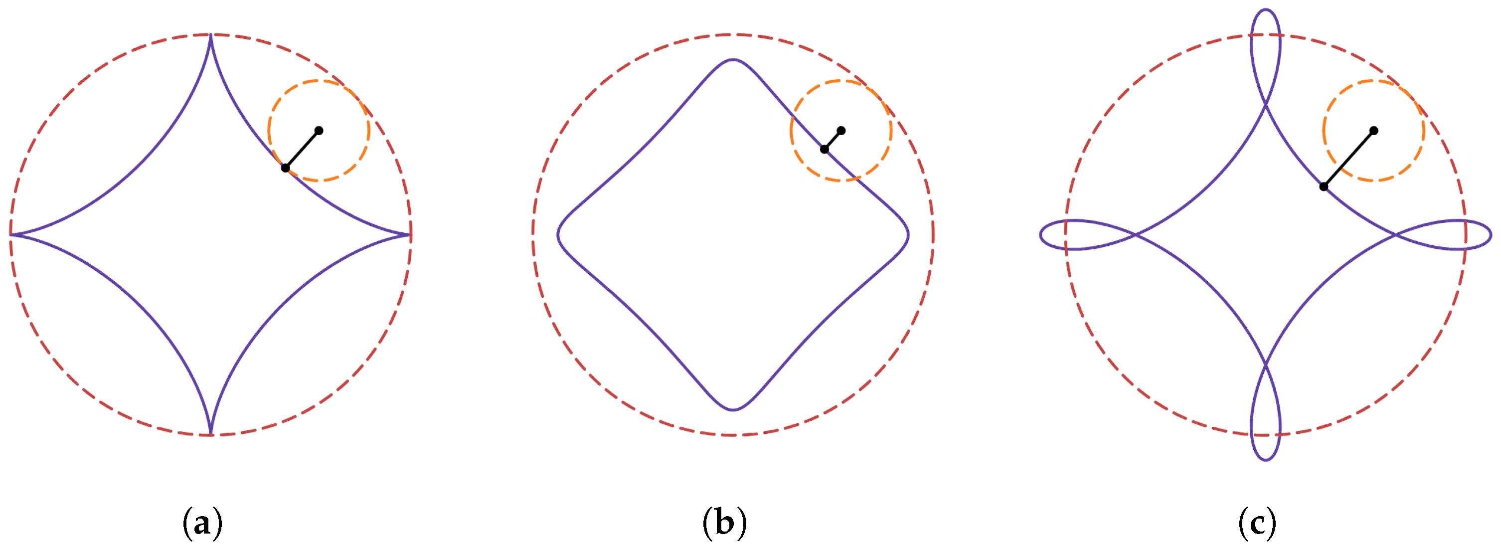 Education 14 01087 g0a2