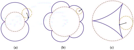 Education 14 01087 g0a3