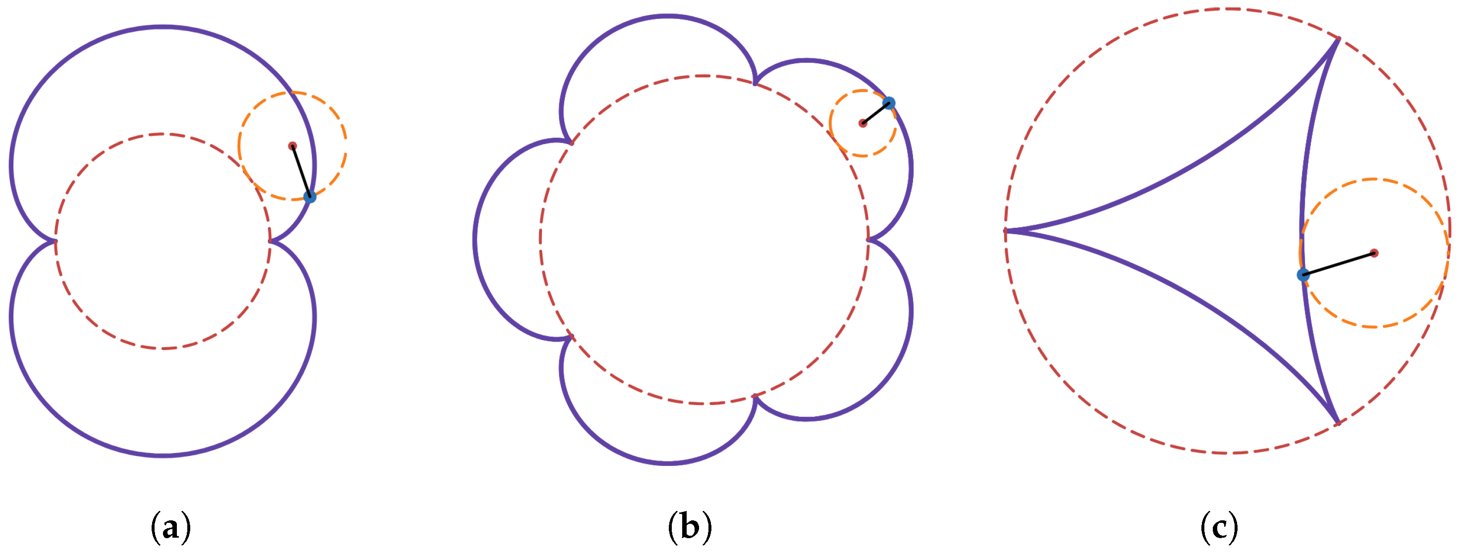 Education 14 01087 g0a3