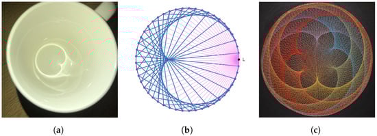 Education 14 01087 g0a4