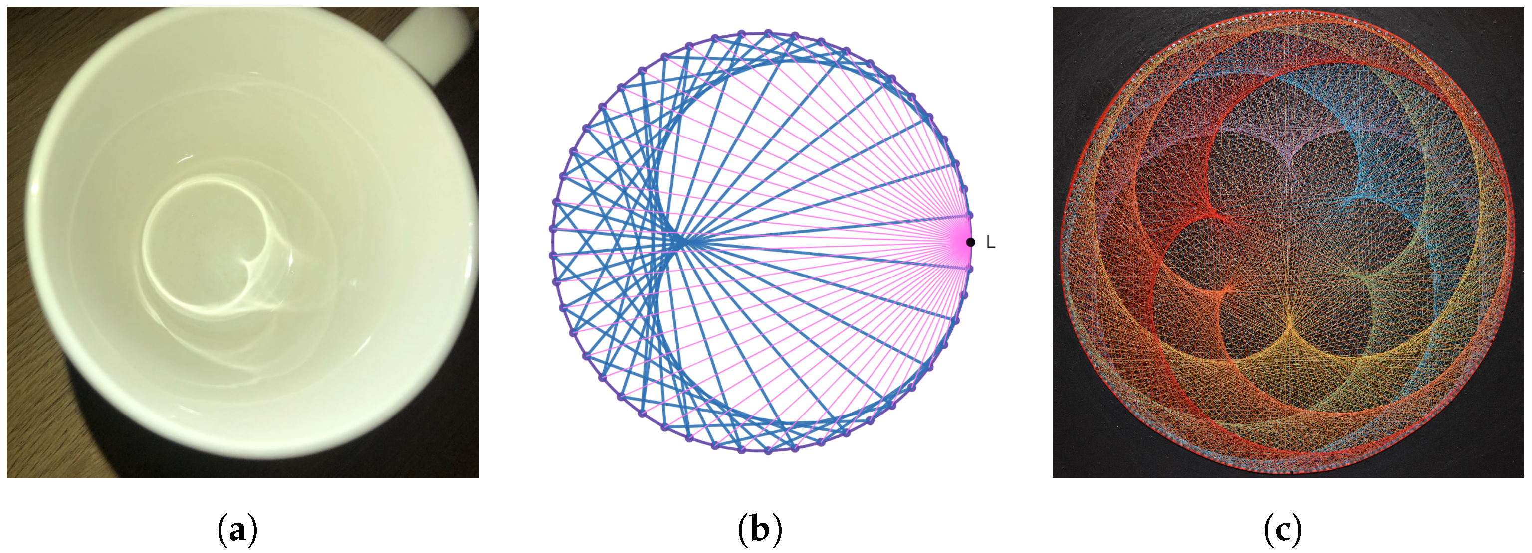 Education 14 01087 g0a4