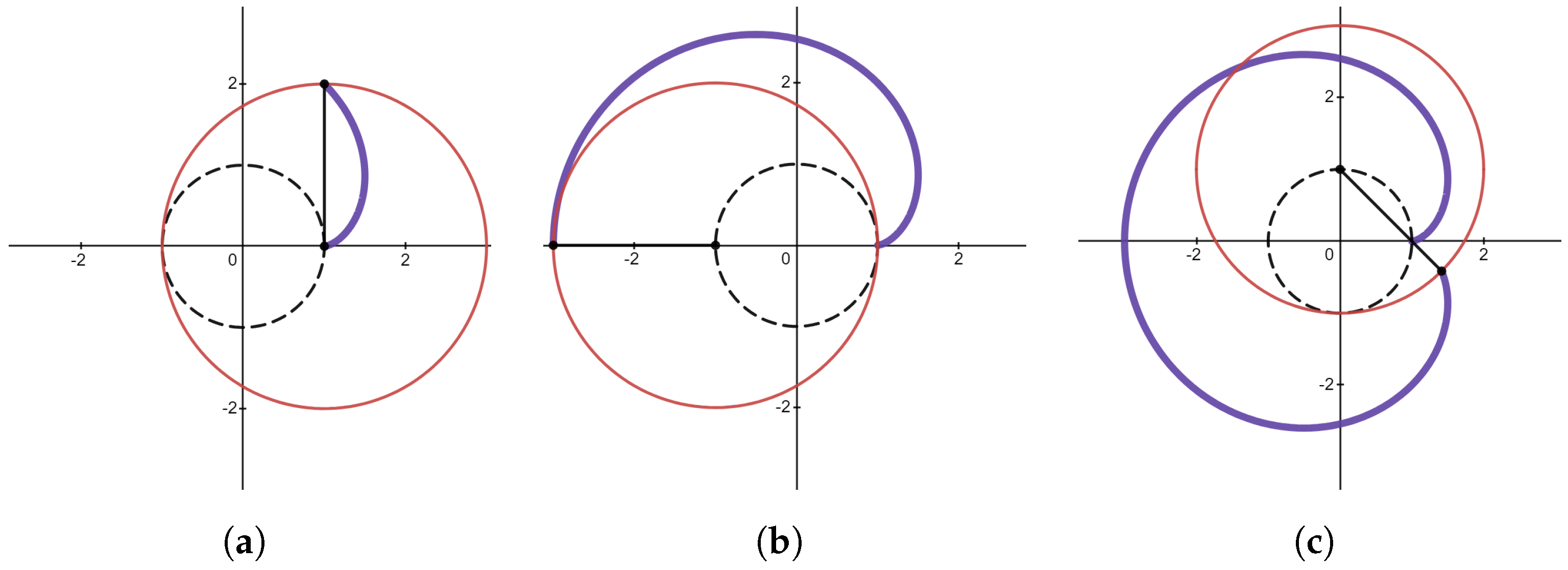 Education 14 01087 g0a6