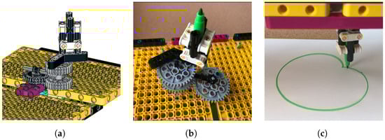 Education 14 01087 g0a7