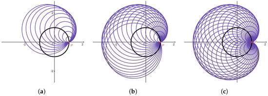 Education 14 01087 g0a9