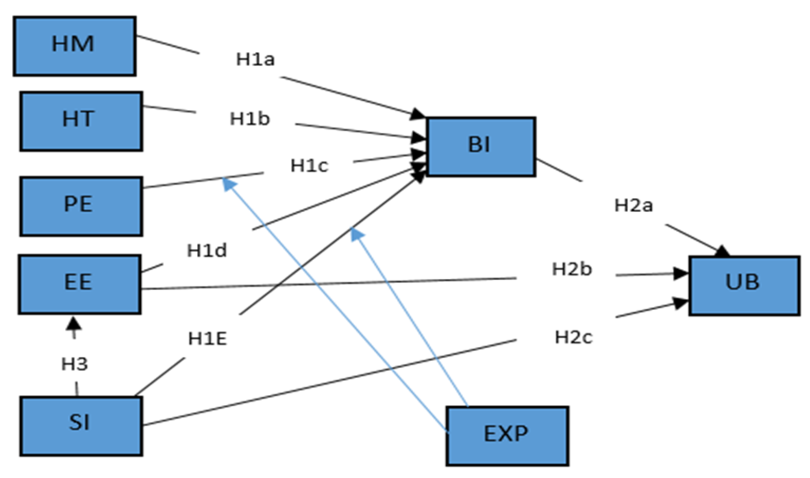 Education 14 01090 g001