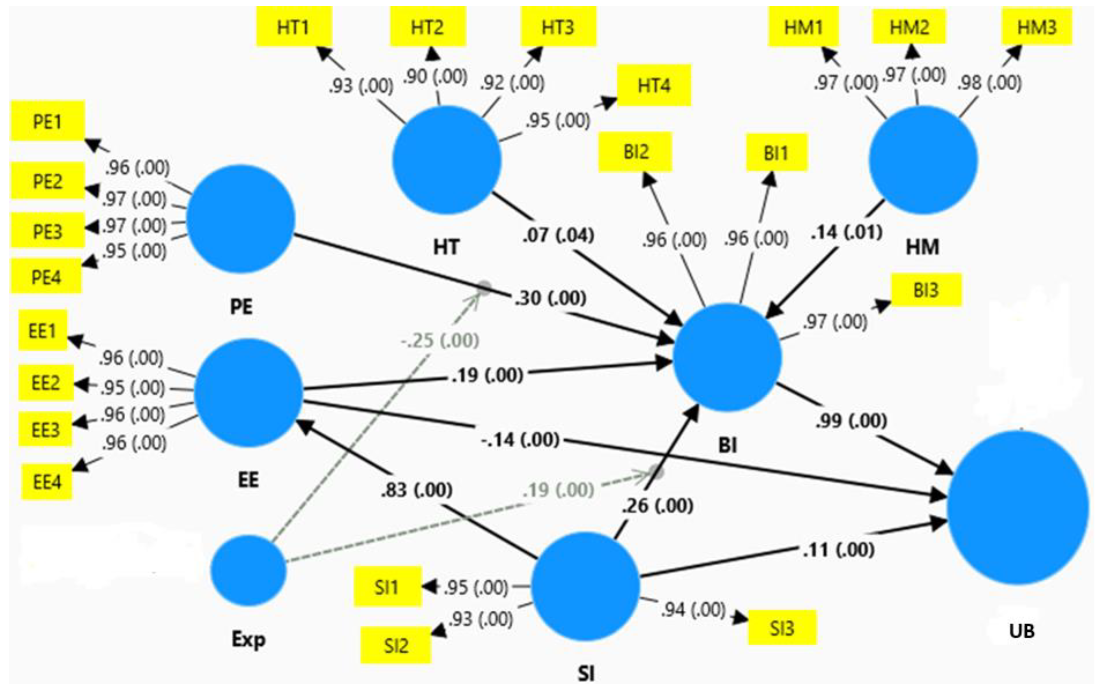 Education 14 01090 g003
