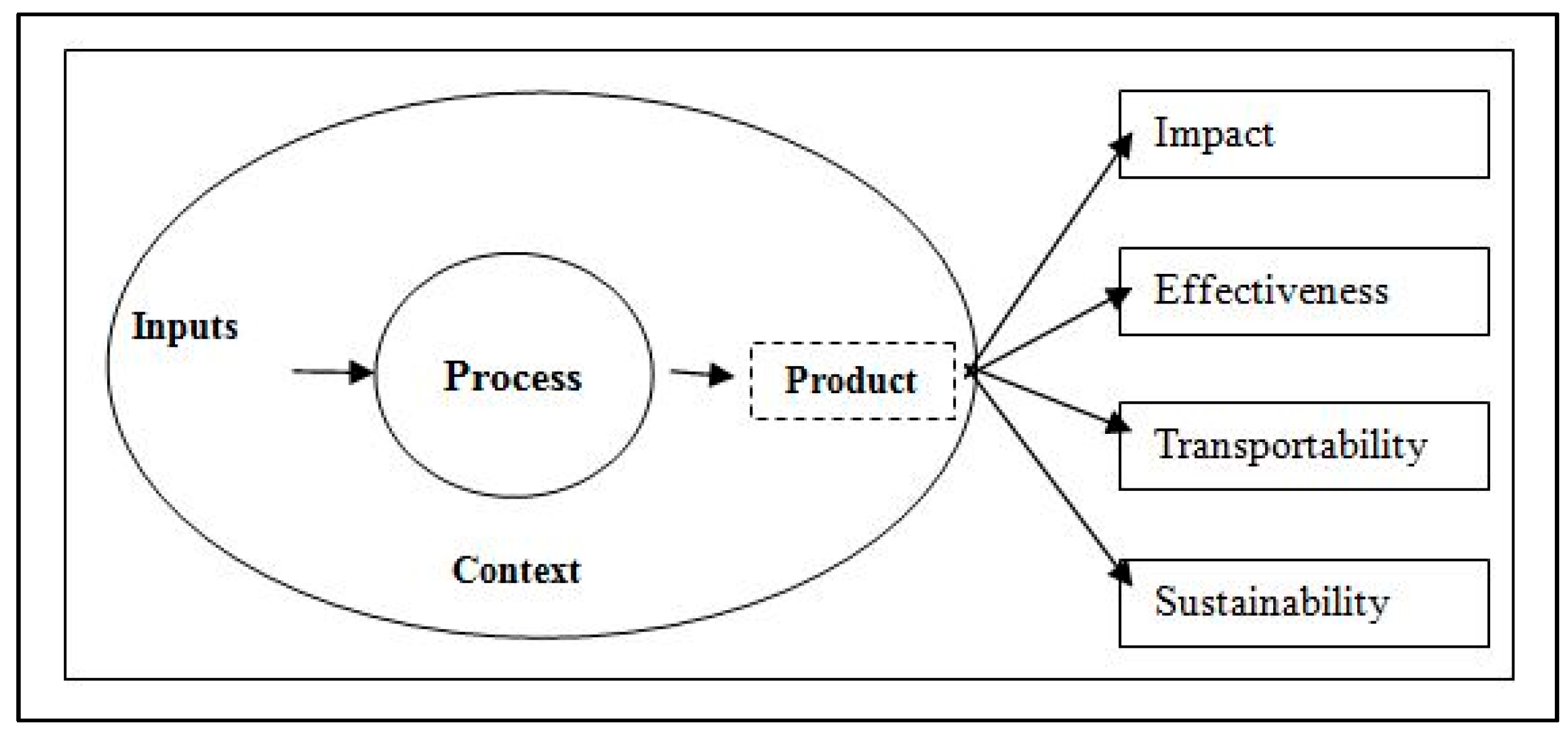 Education 14 01099 g002